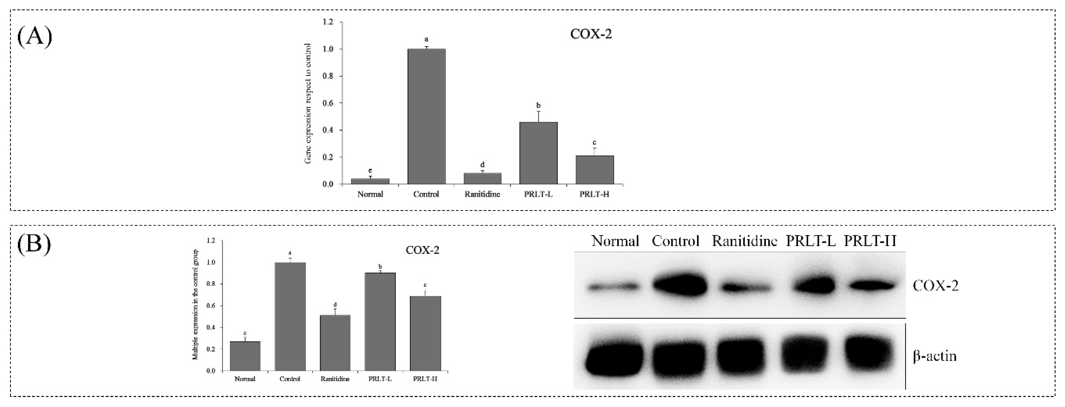 Molecules 23 02848 g006