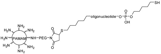 New Advances in General Biomedical Applications of PAMAM Dendrimers