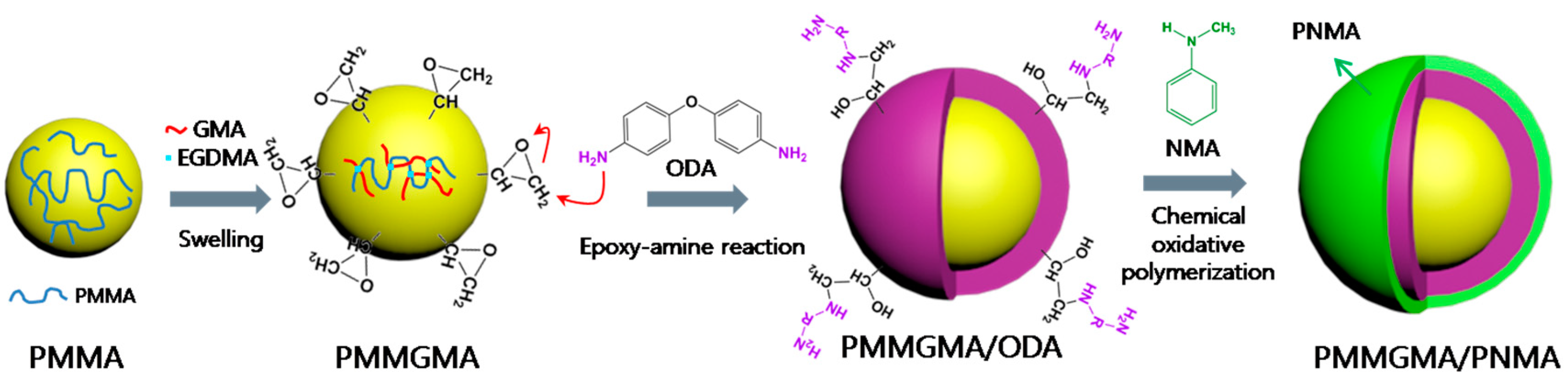 Molecules 23 02854 g007
