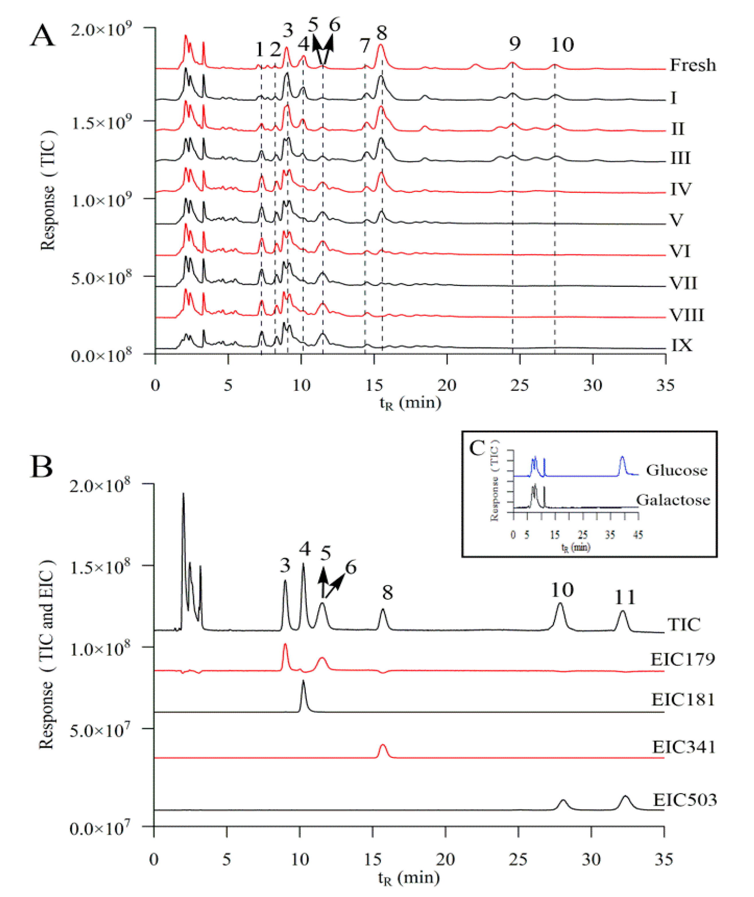 Molecules 23 02855 g002 Molecules 23 02855 g002