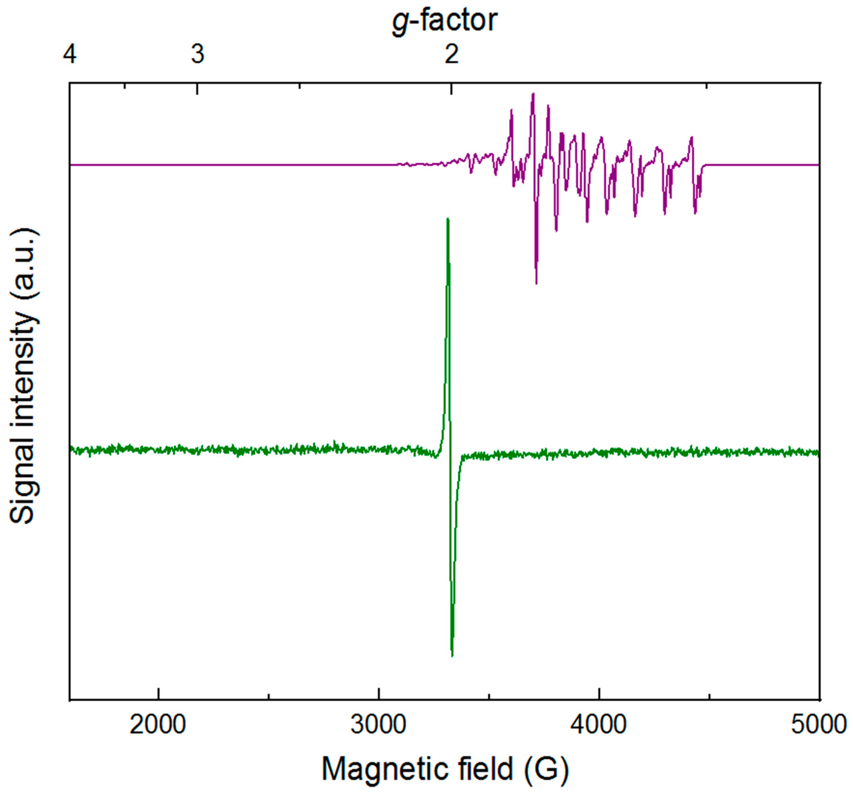 Molecules 23 02857 g003