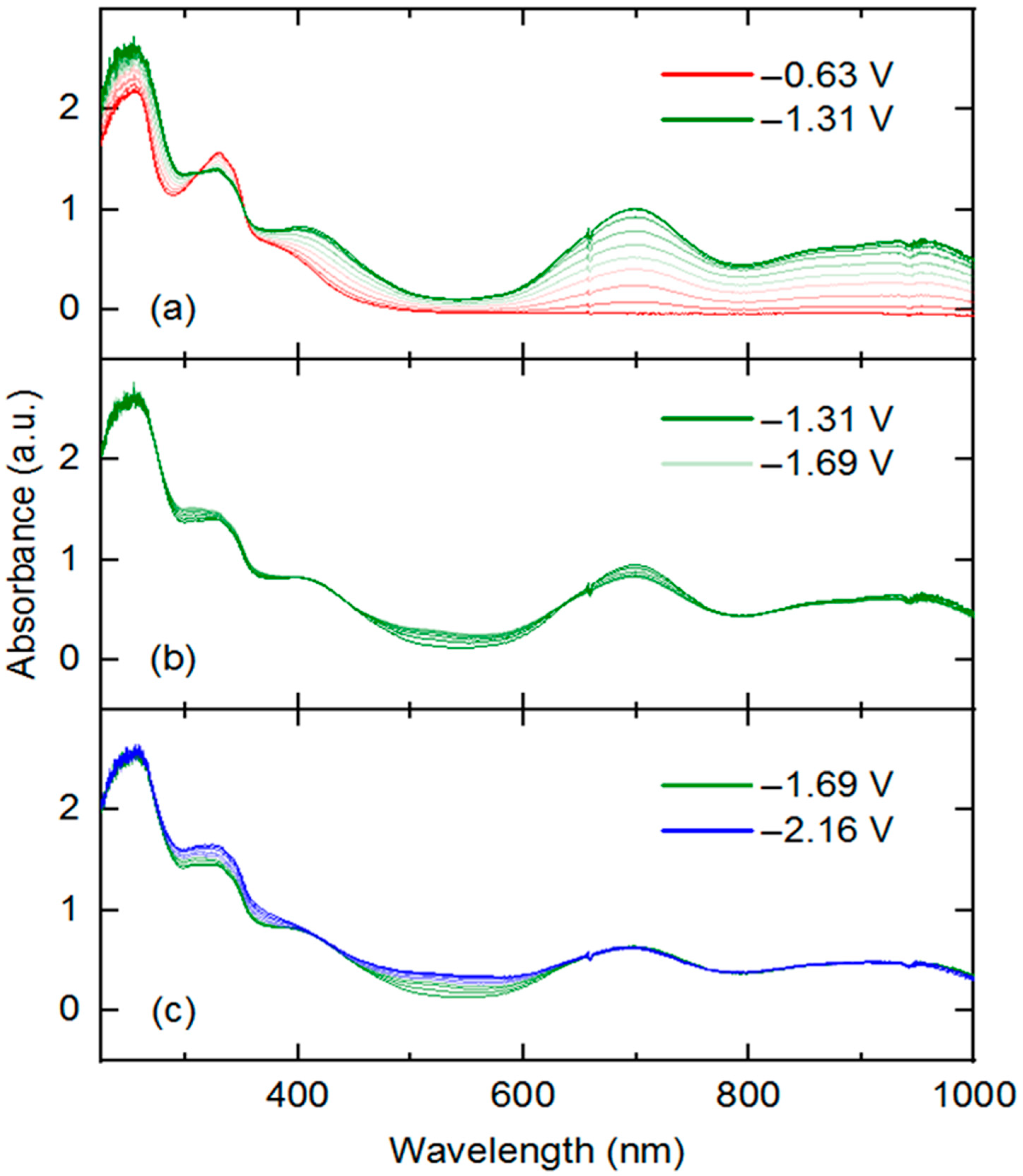Molecules 23 02857 g005
