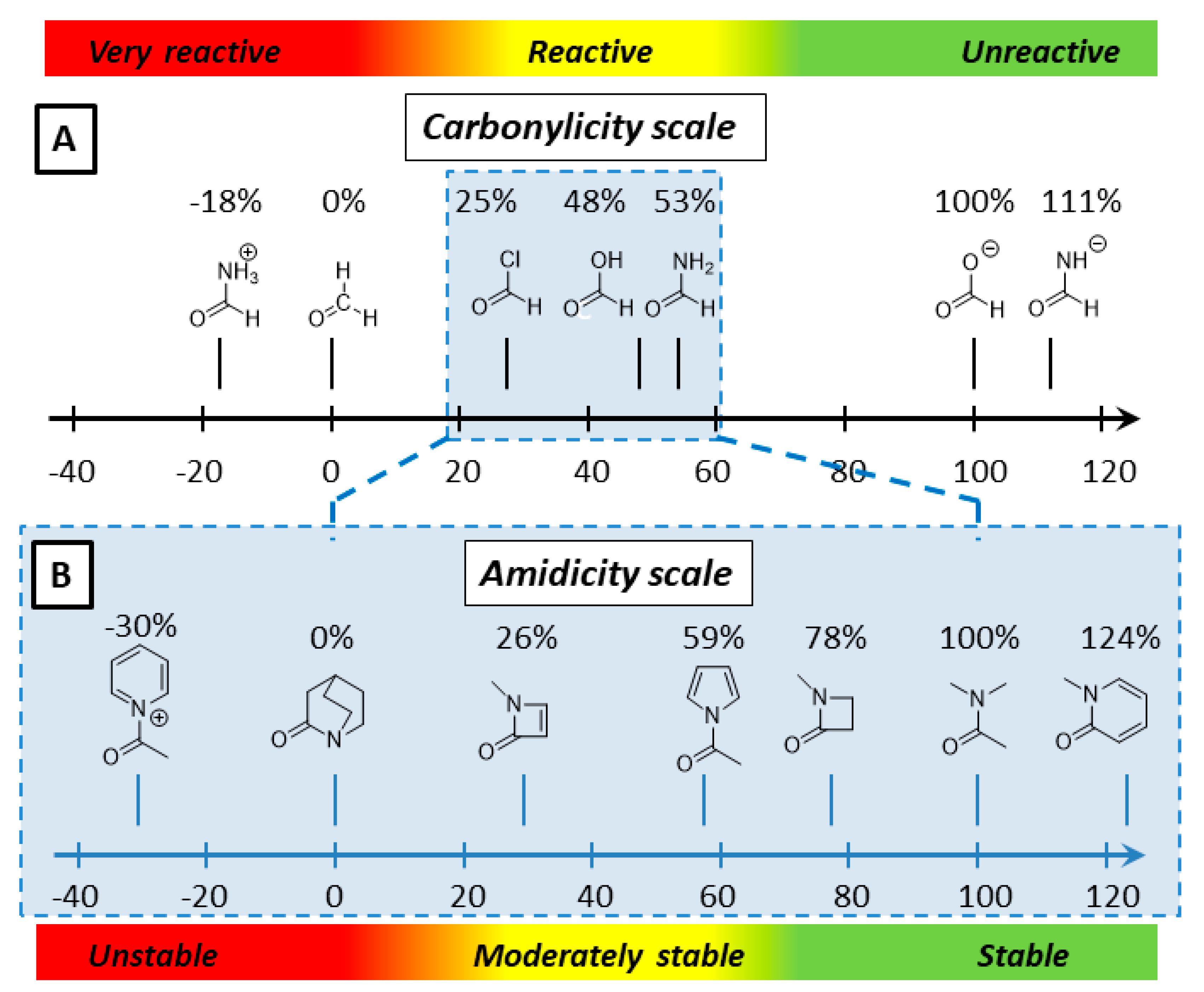 Molecules 23 02859 g002 Molecules 23 02859 g002