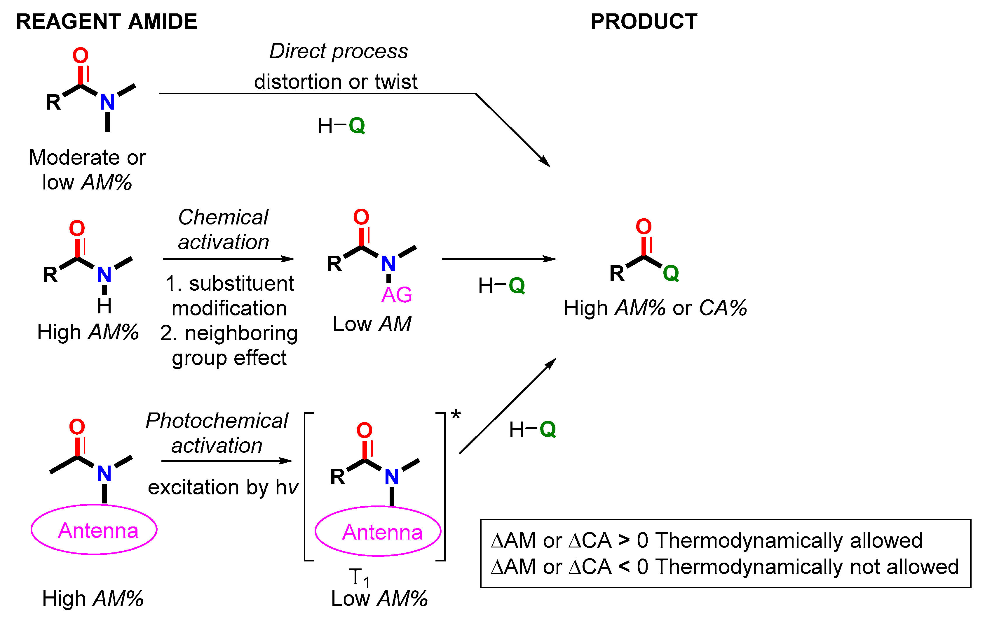 Molecules 23 02859 g029 Molecules 23 02859 g029