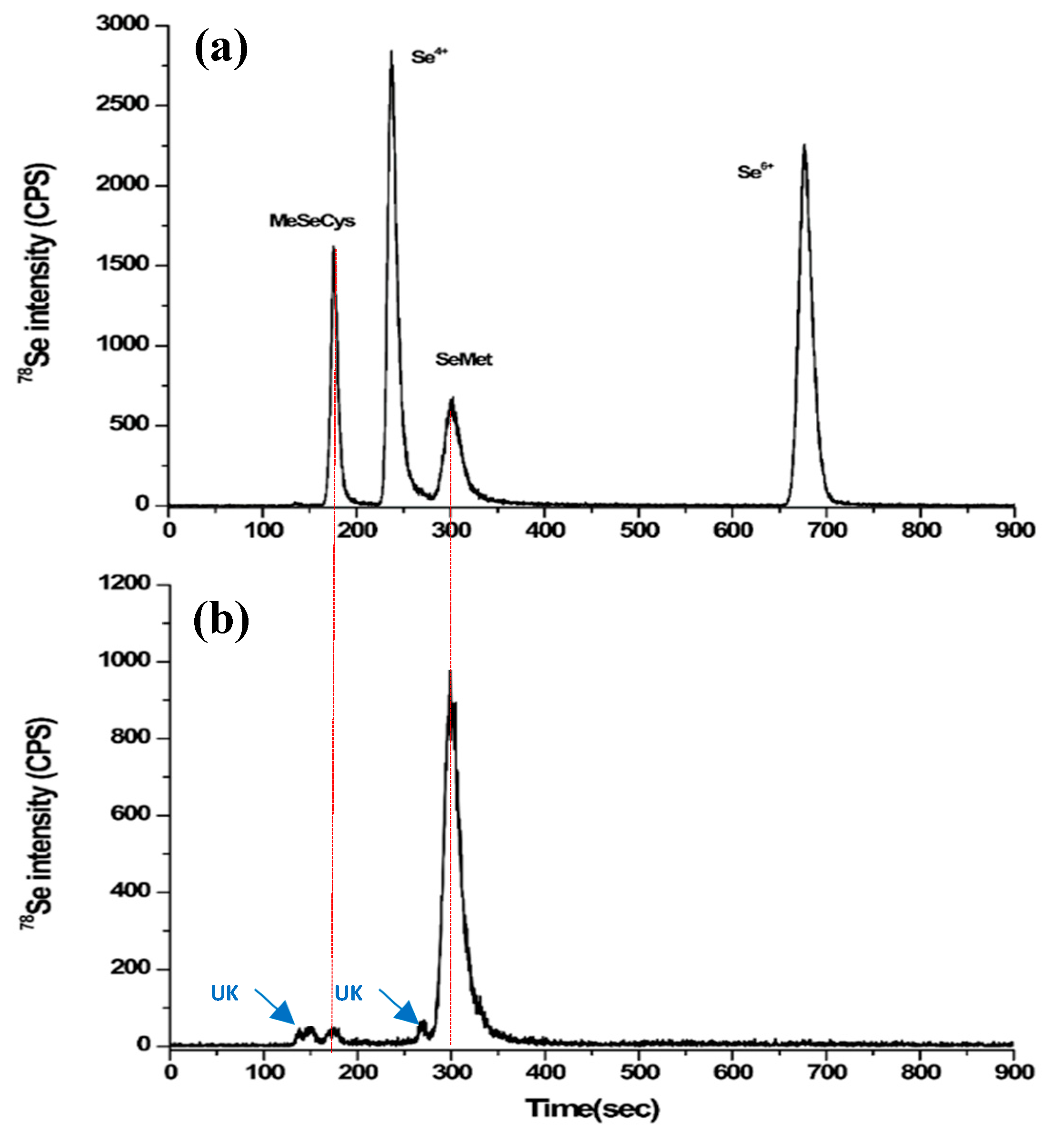 Molecules 23 02860 g002