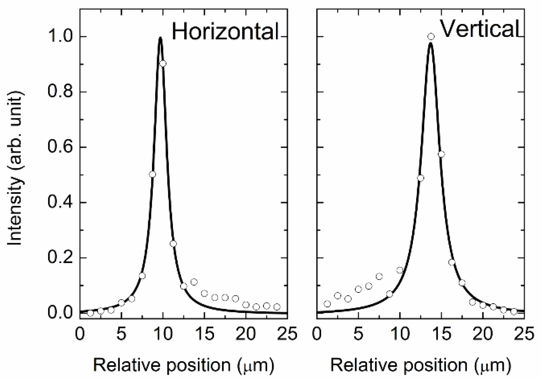 Molecules 23 02865 g002