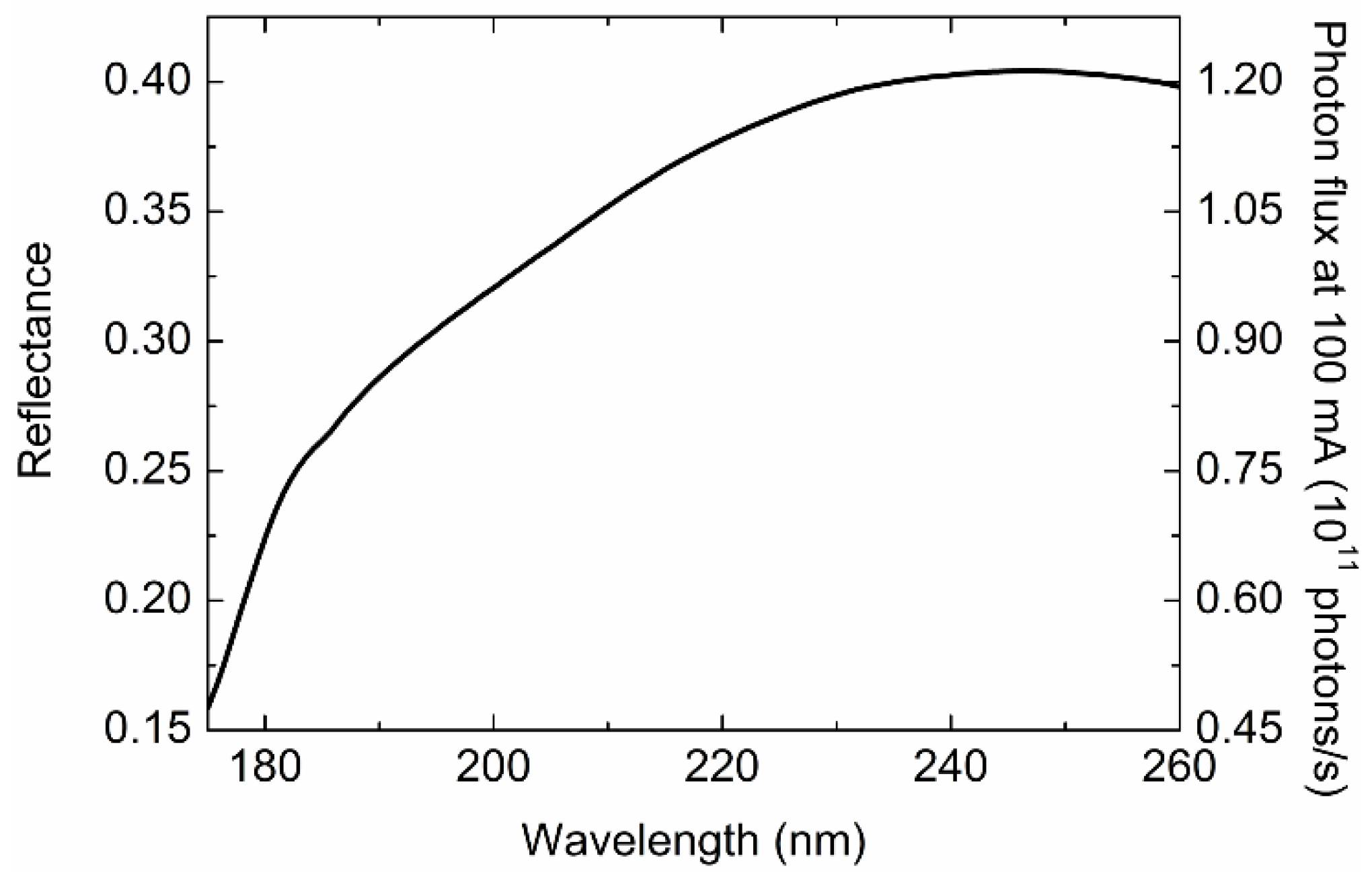 Molecules 23 02865 g003