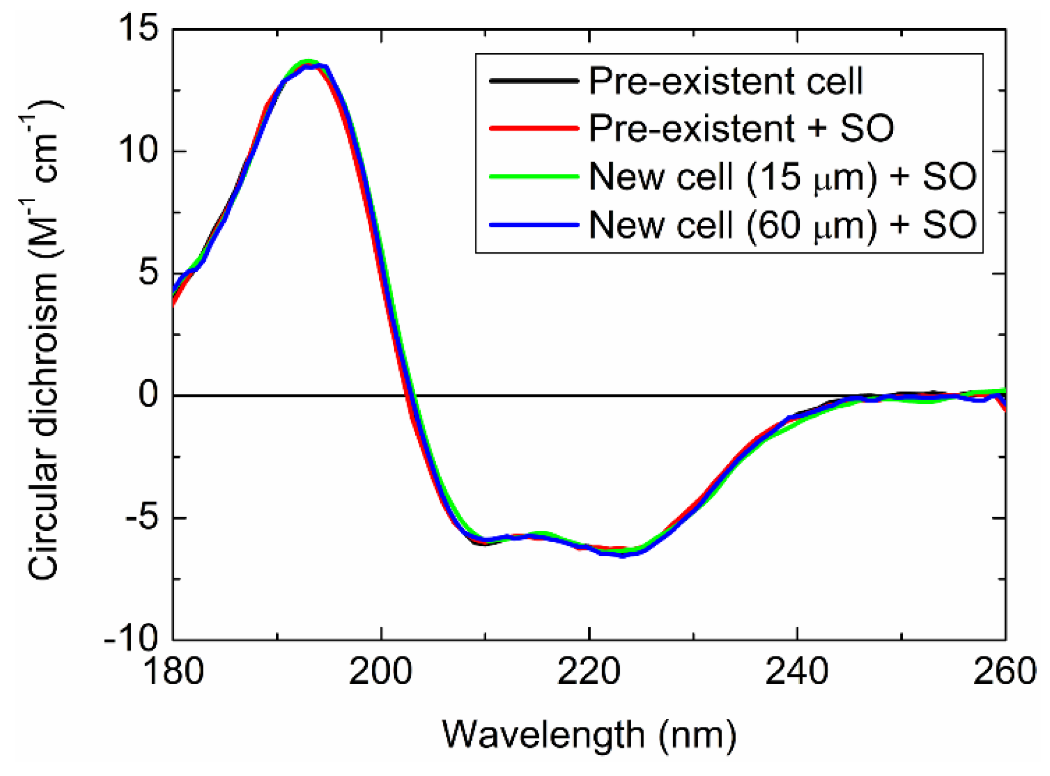 Molecules 23 02865 g006