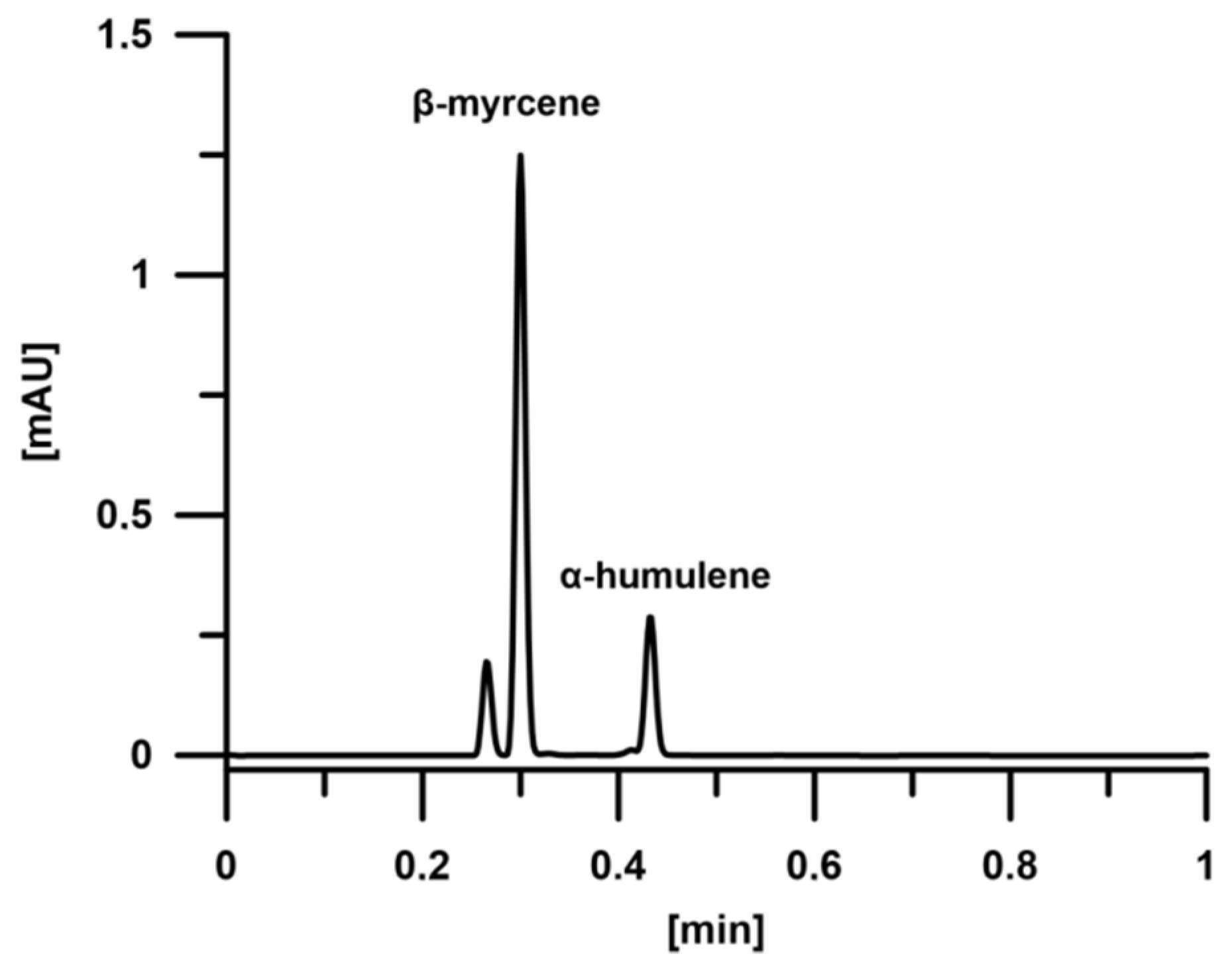 Molecules 23 02866 g002