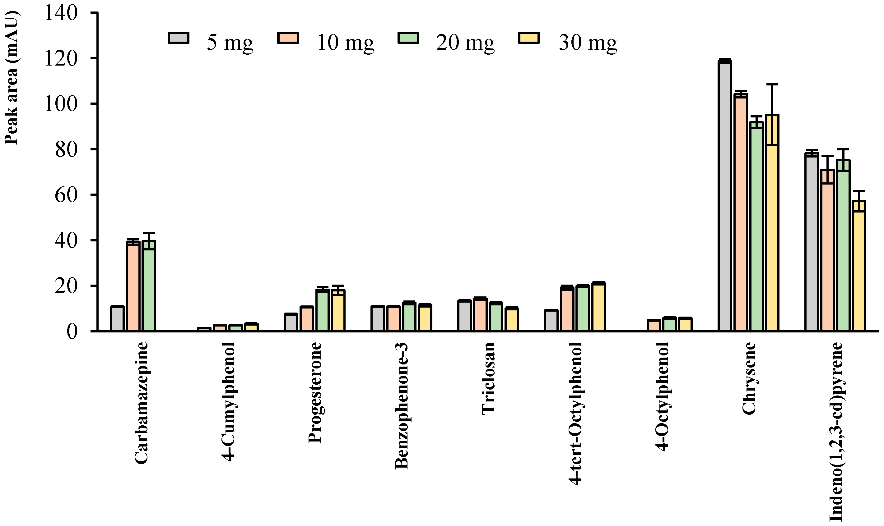 Molecules 23 02869 g001