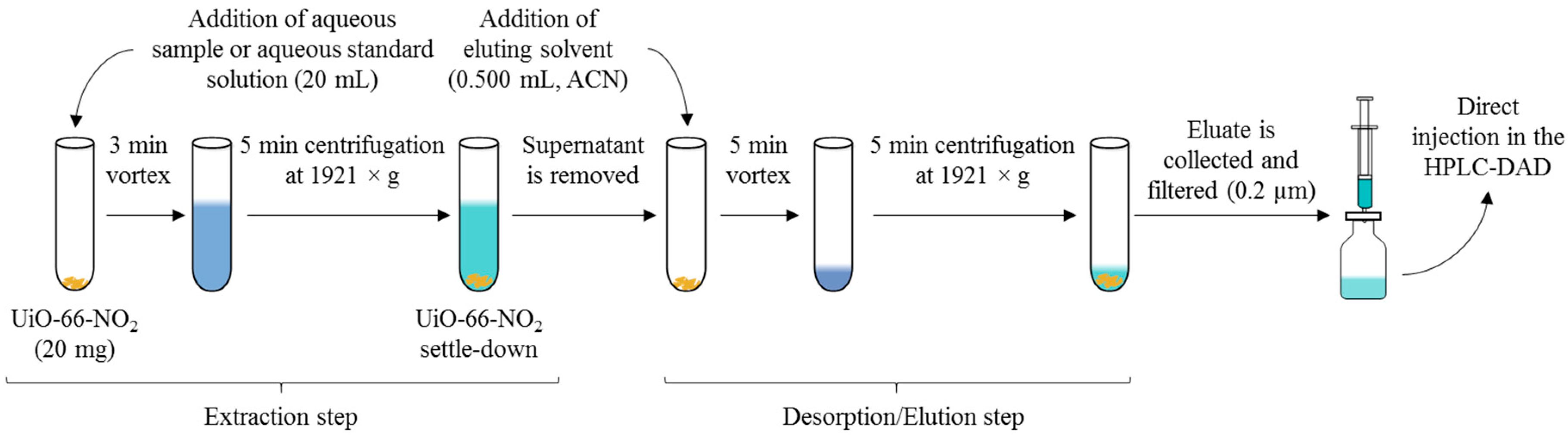 Molecules 23 02869 g002
