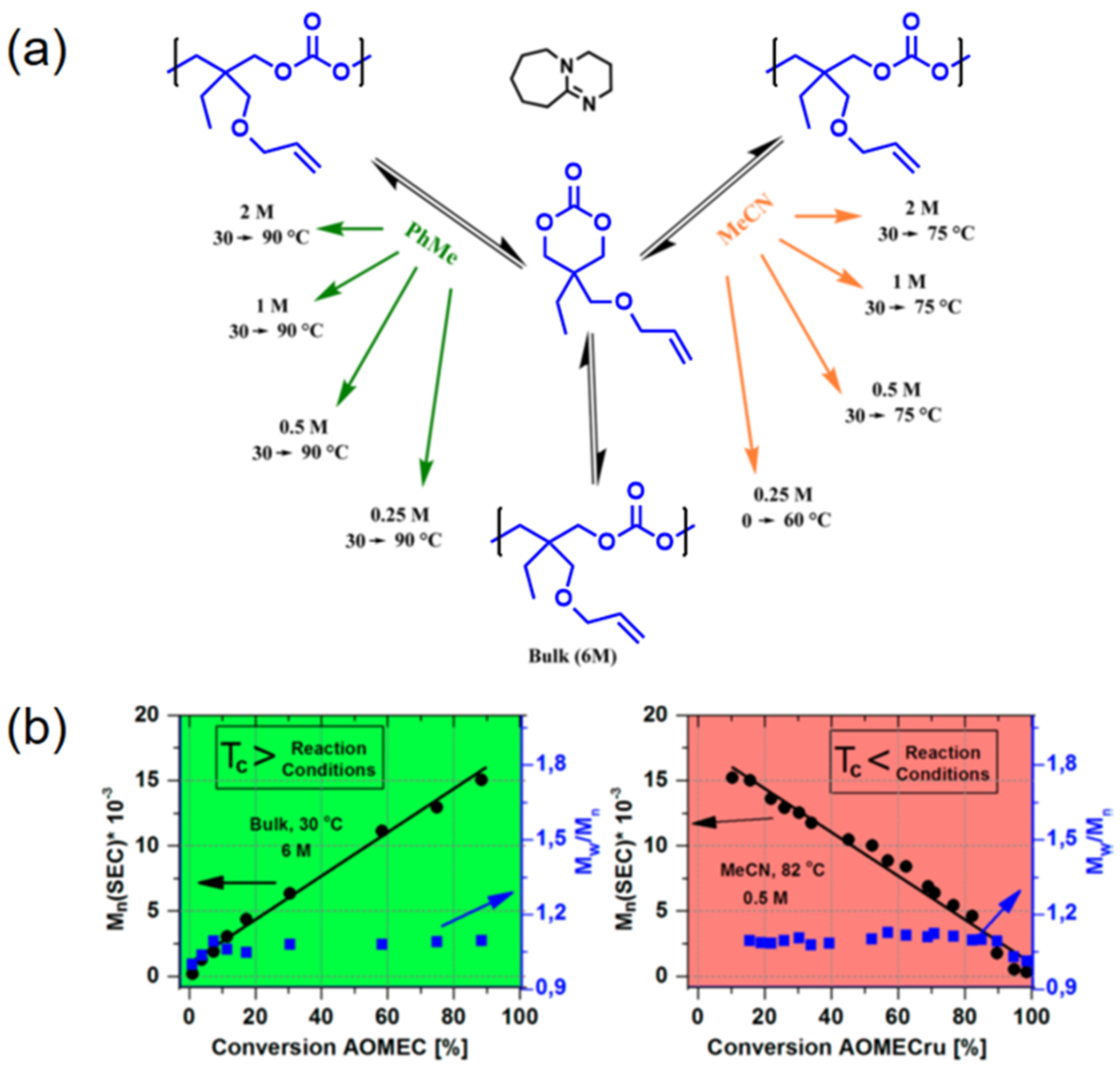 Molecules 23 02870 g001 Molecules 23 02870 g001