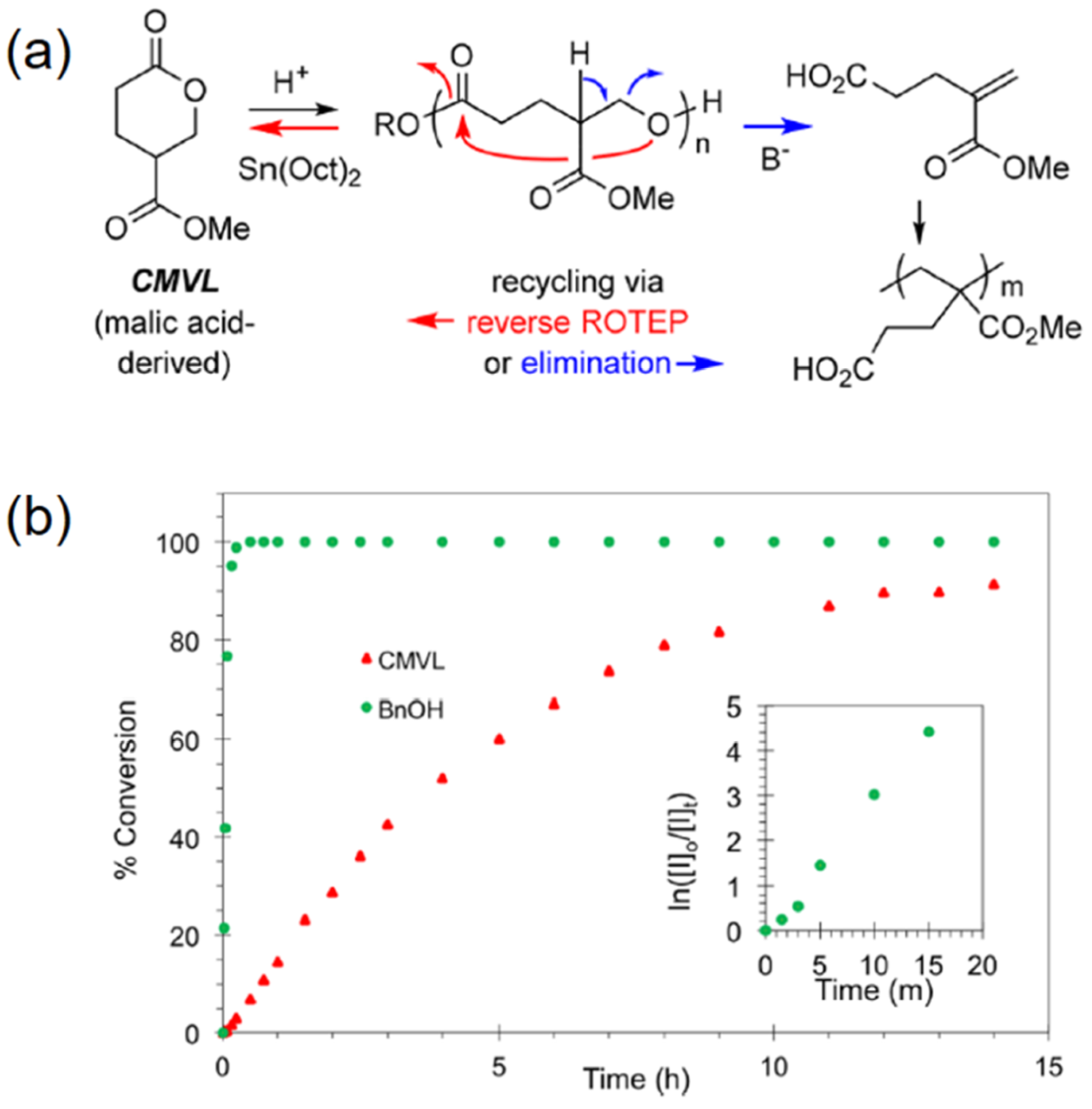 Molecules 23 02870 g006 Molecules 23 02870 g006