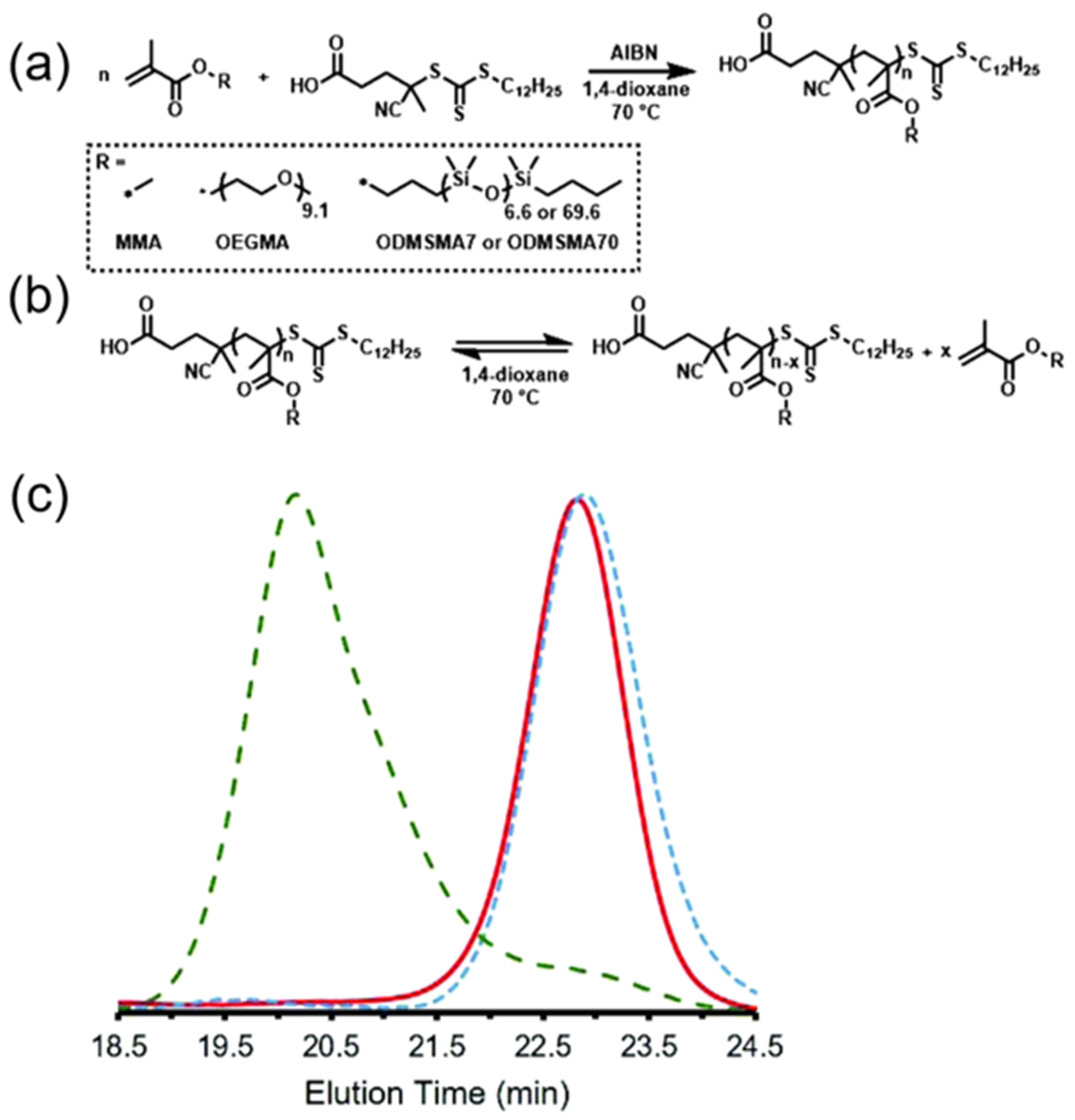 Molecules 23 02870 g009 Molecules 23 02870 g009