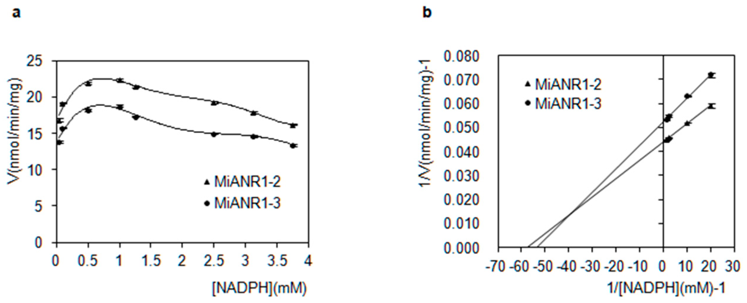 Molecules 23 02876 g006