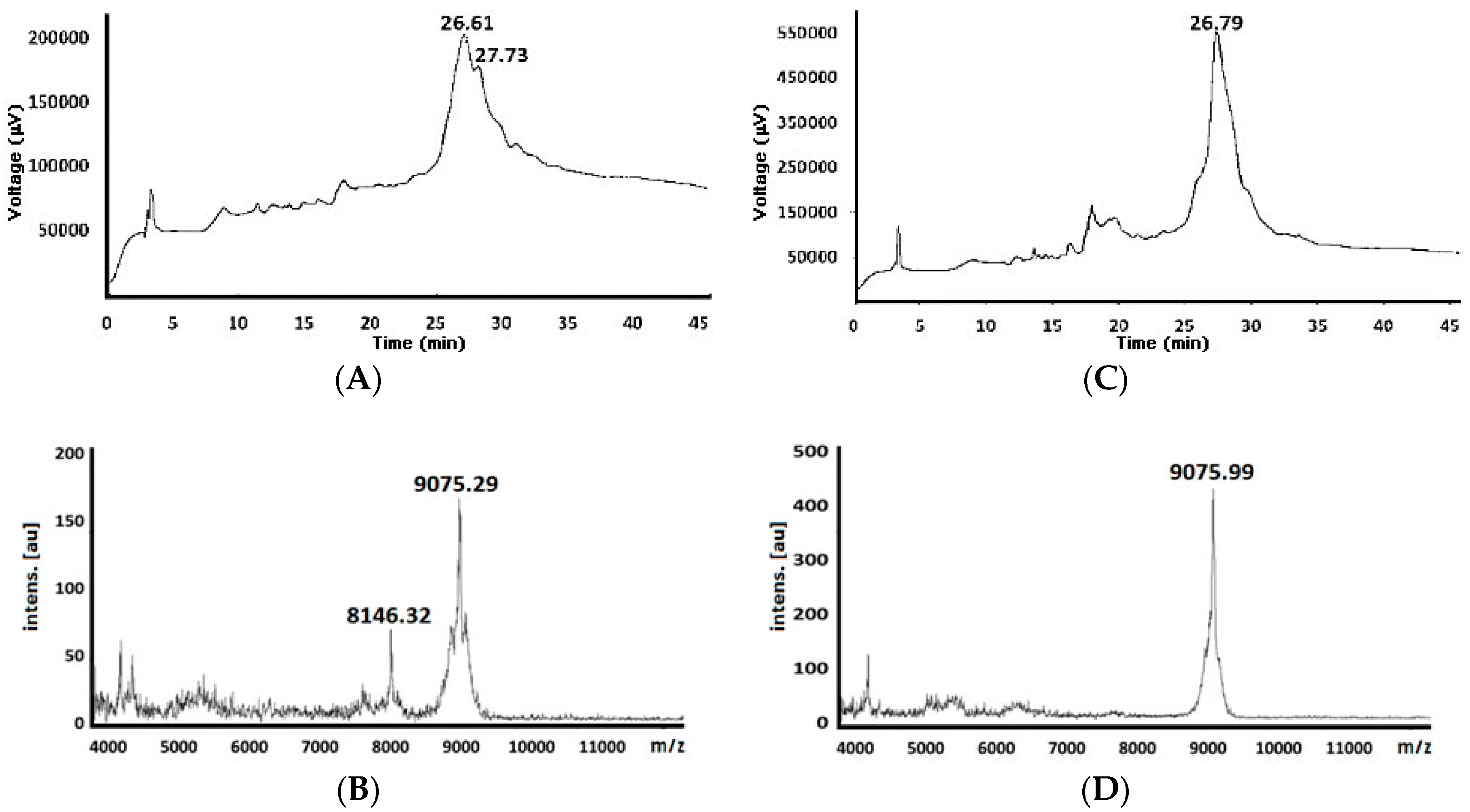 molecules free full text synthetic evaluation of standard and solid phase peptide synthesis