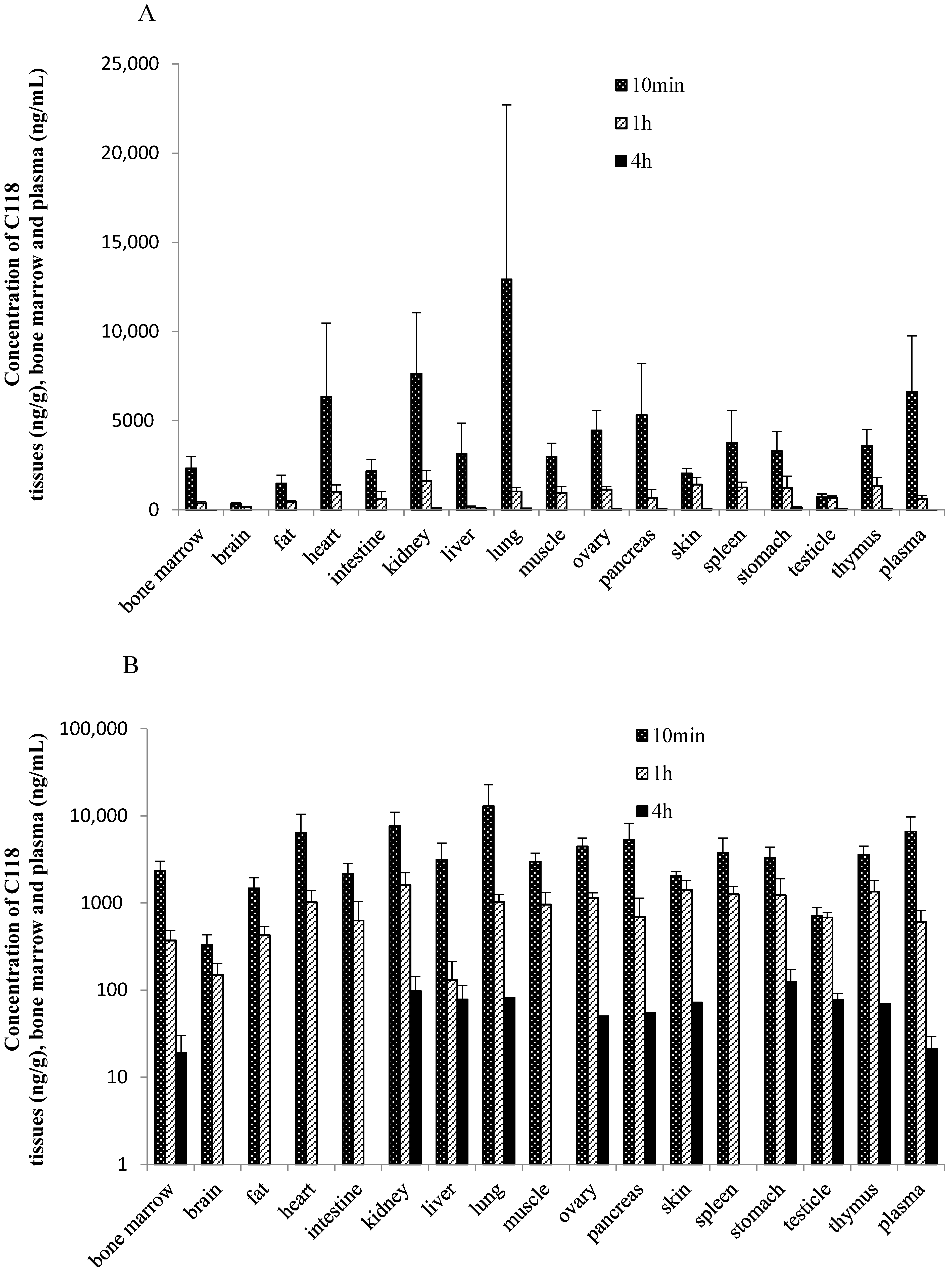 Molecules 23 02883 g003 550