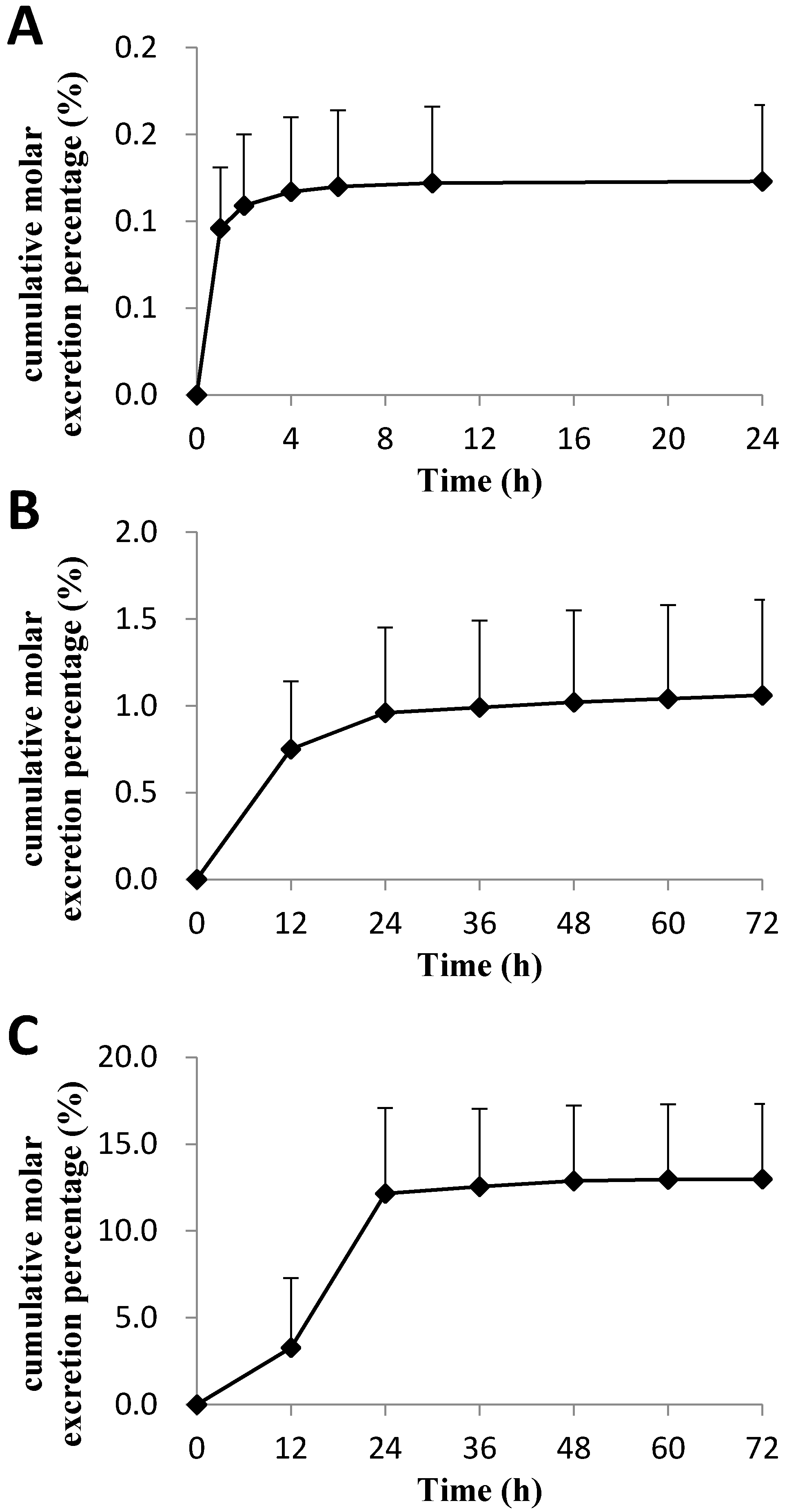 Molecules 23 02883 g004 550