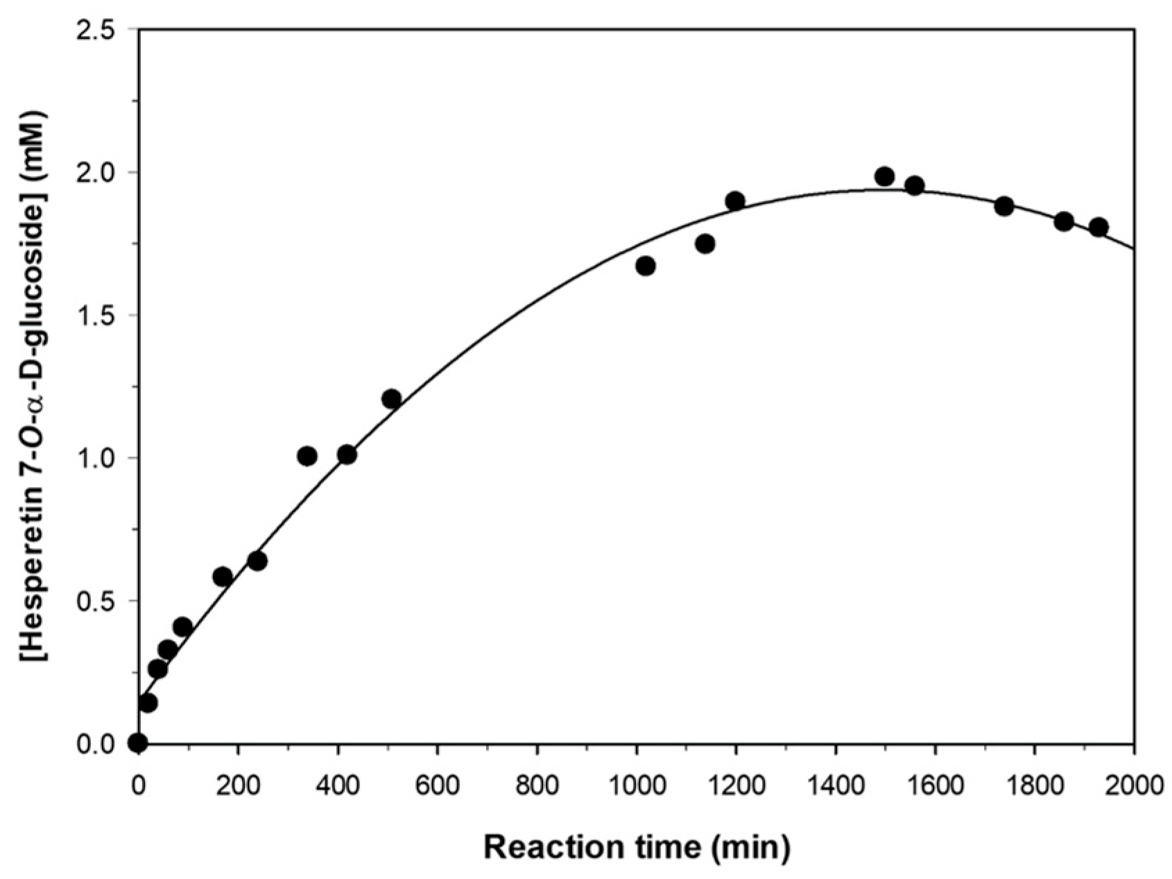 Molecules 23 02885 g007
