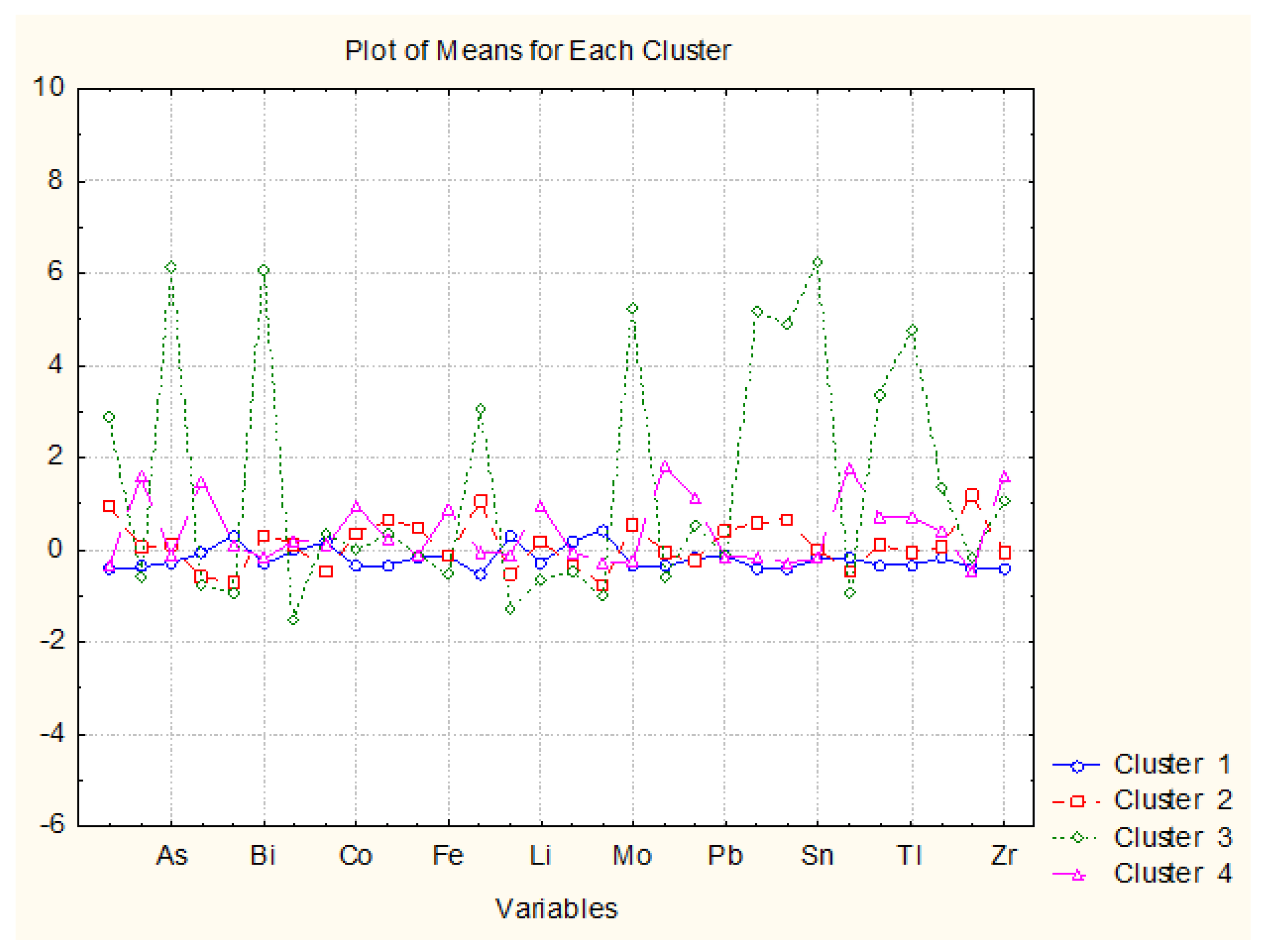 Molecules 23 02886 g004 Molecules 23 02886 g004