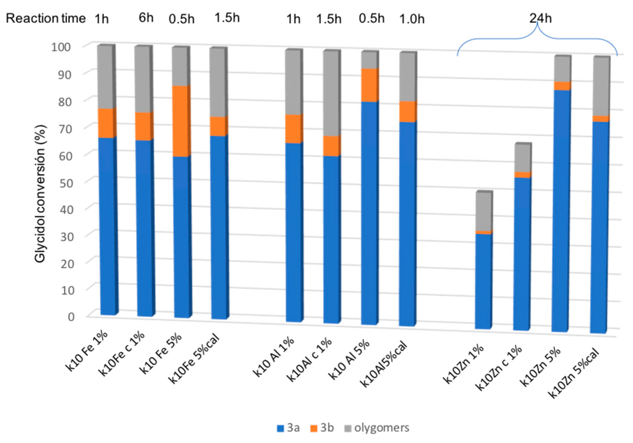 Molecules 23 02887 g003 Molecules 23 02887 g003