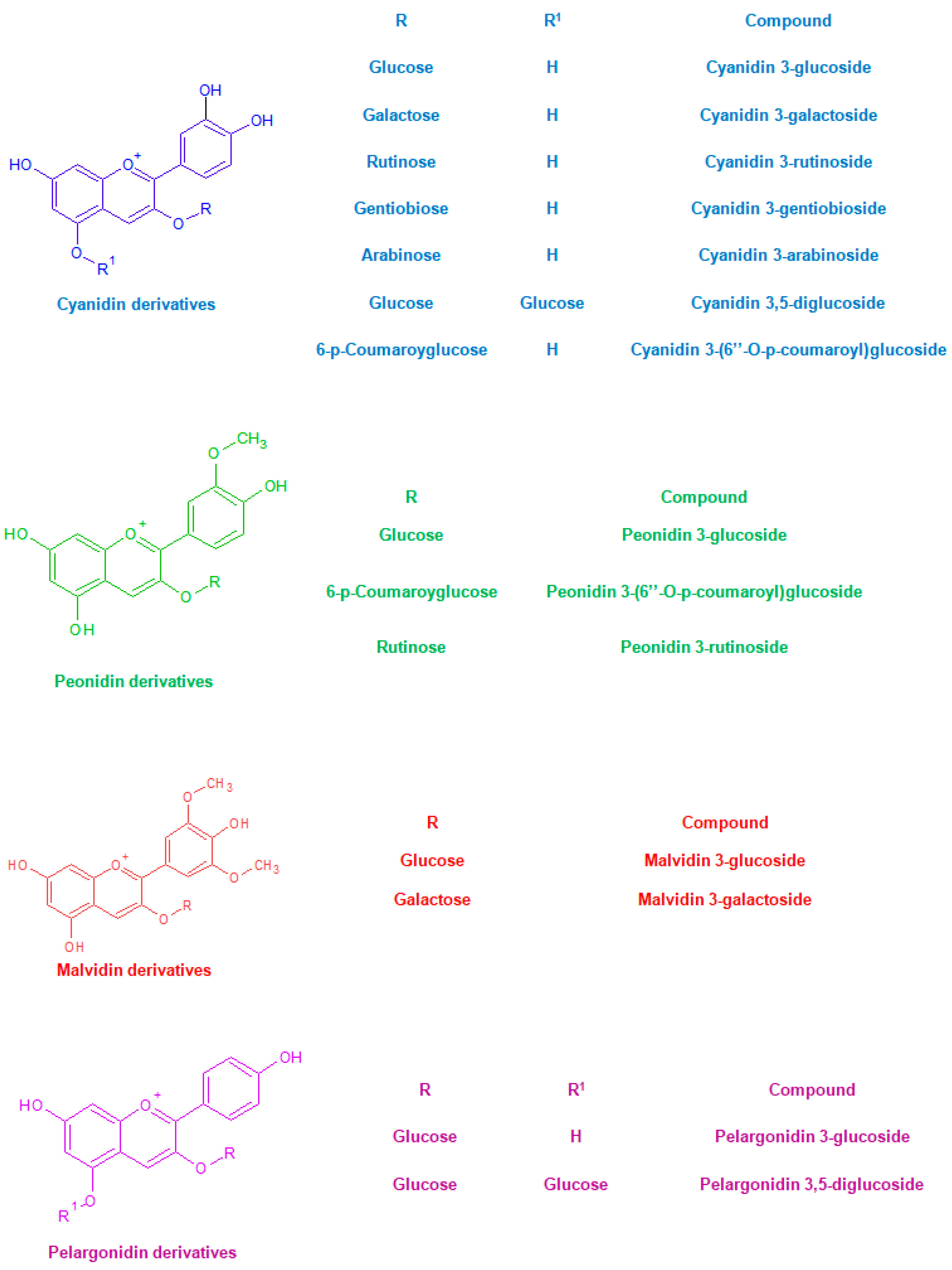 Molecules 23 02890 g003