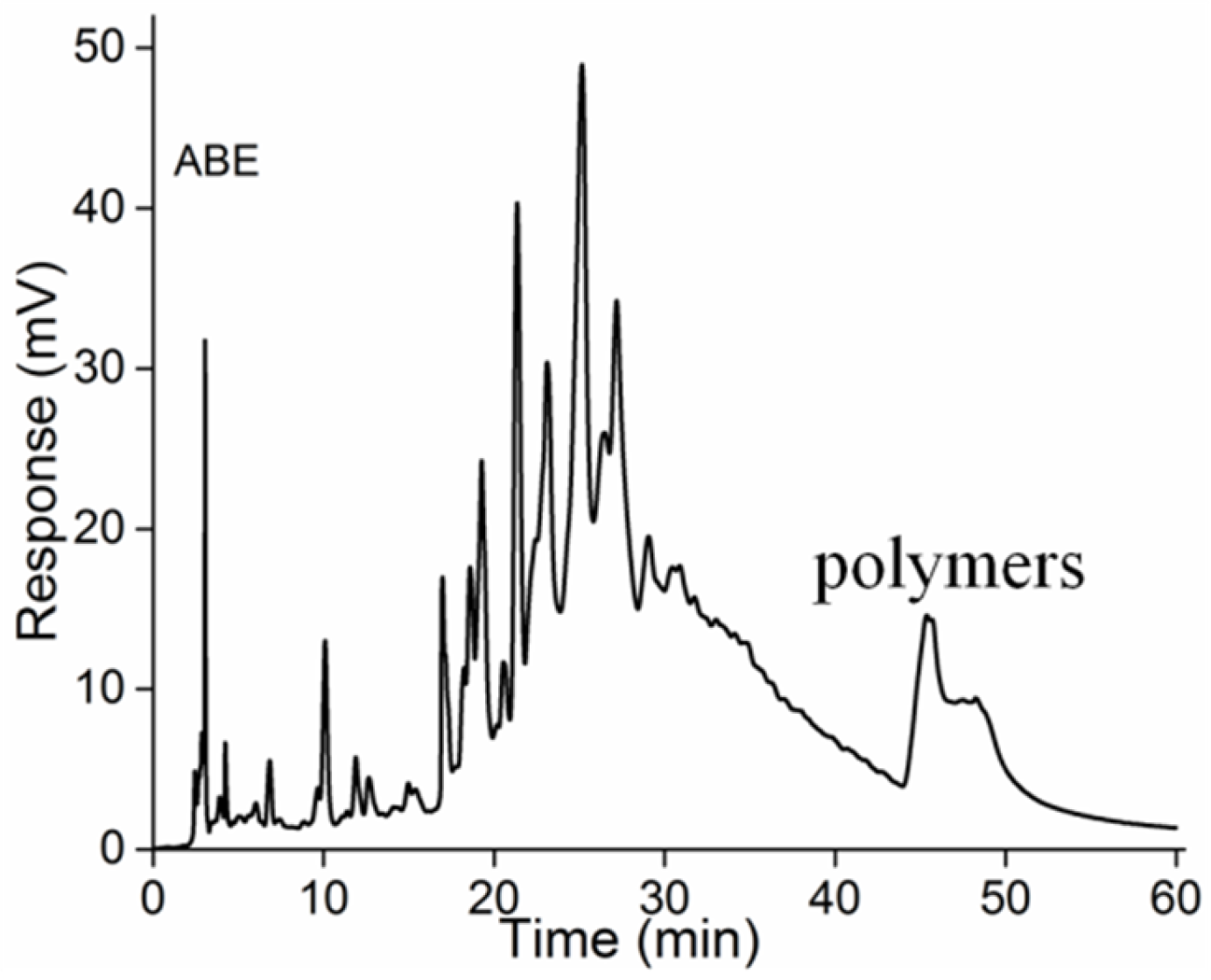 Molecules 23 02891 g001 550