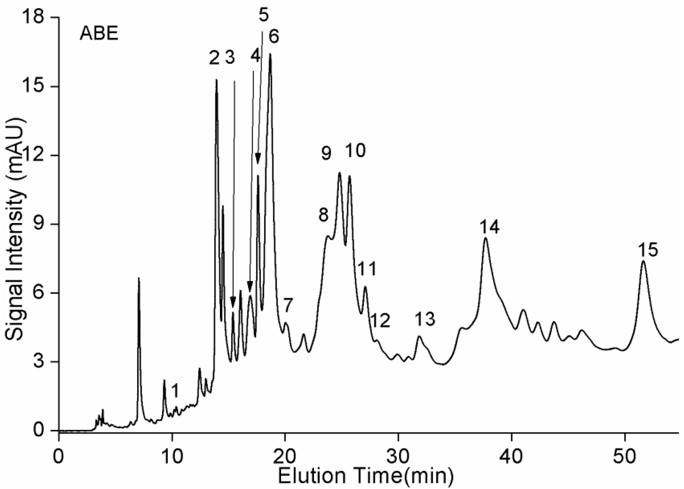 Molecules 23 02891 g002 550