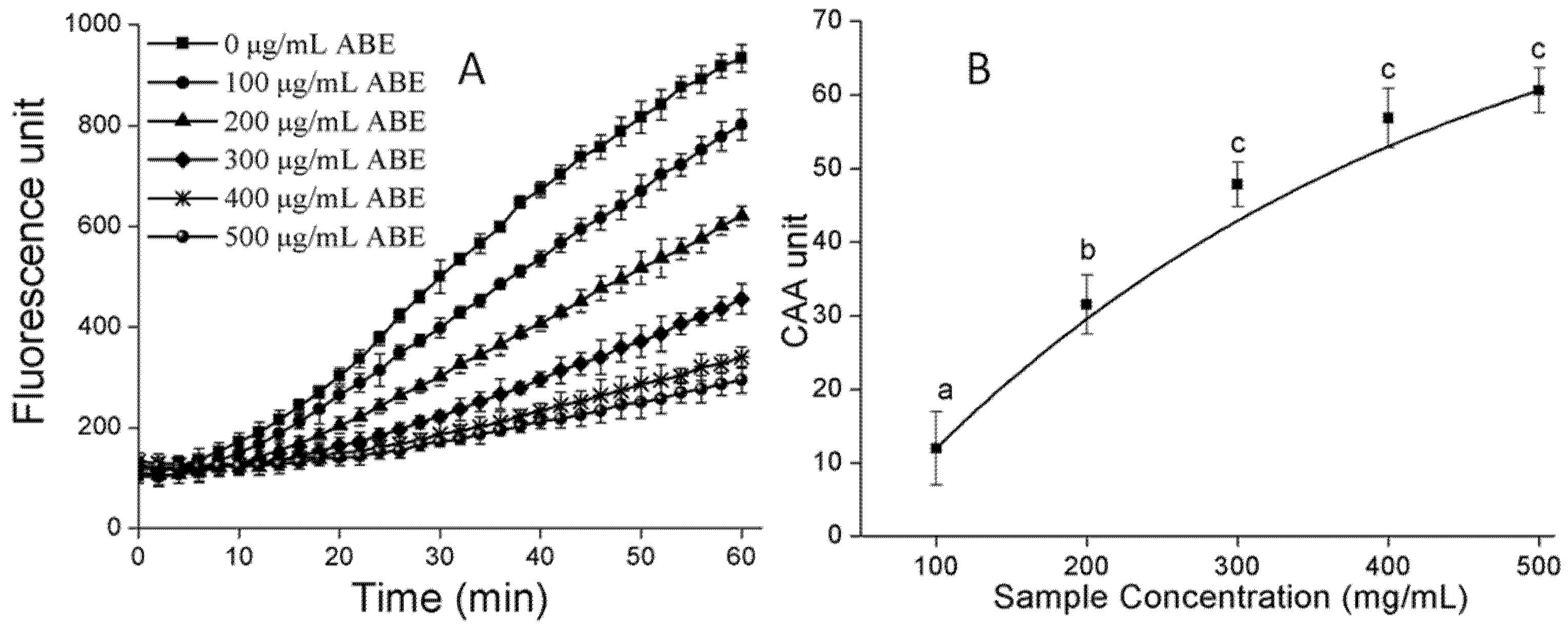Molecules 23 02891 g005 550