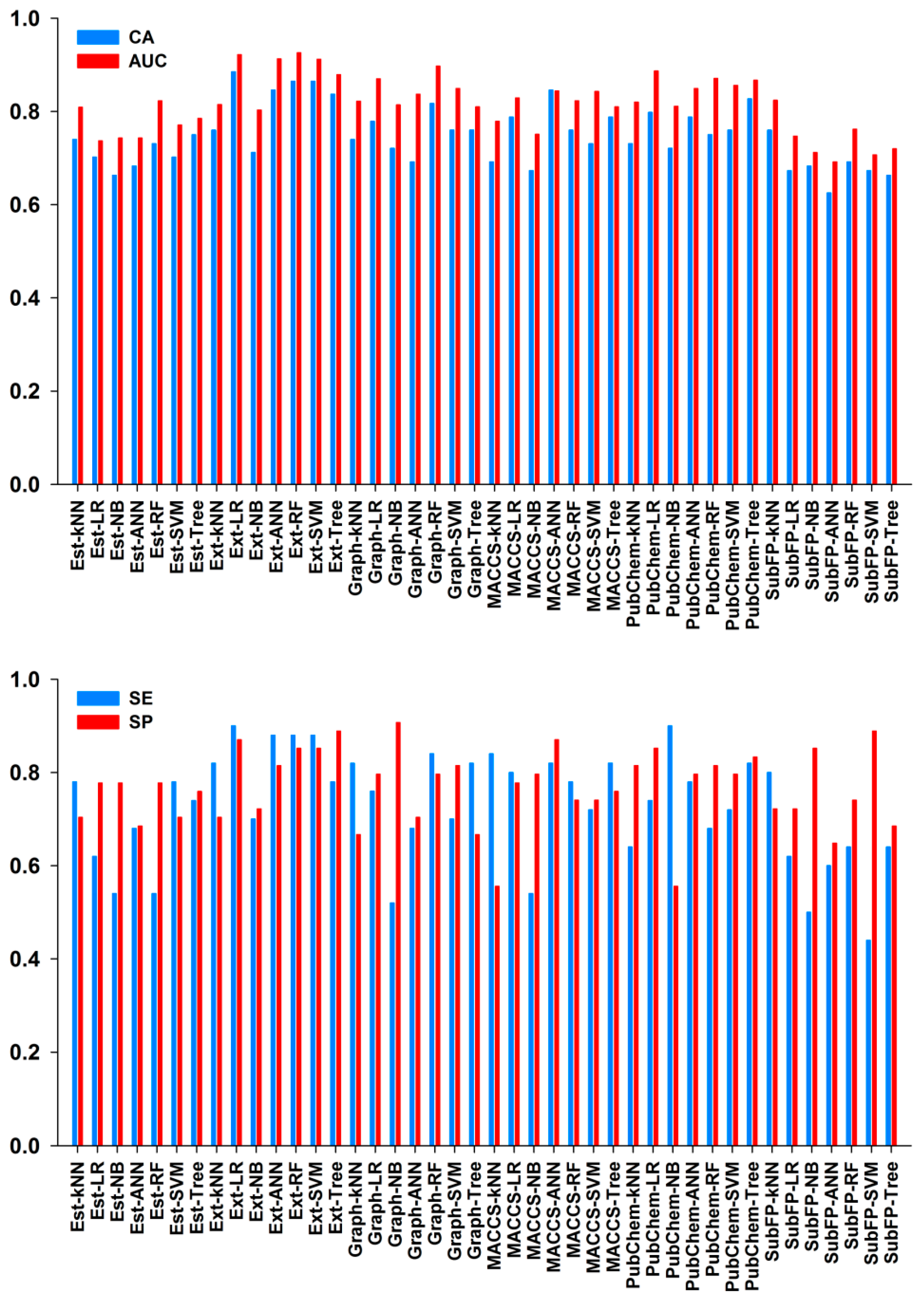 Molecules 23 02892 g005