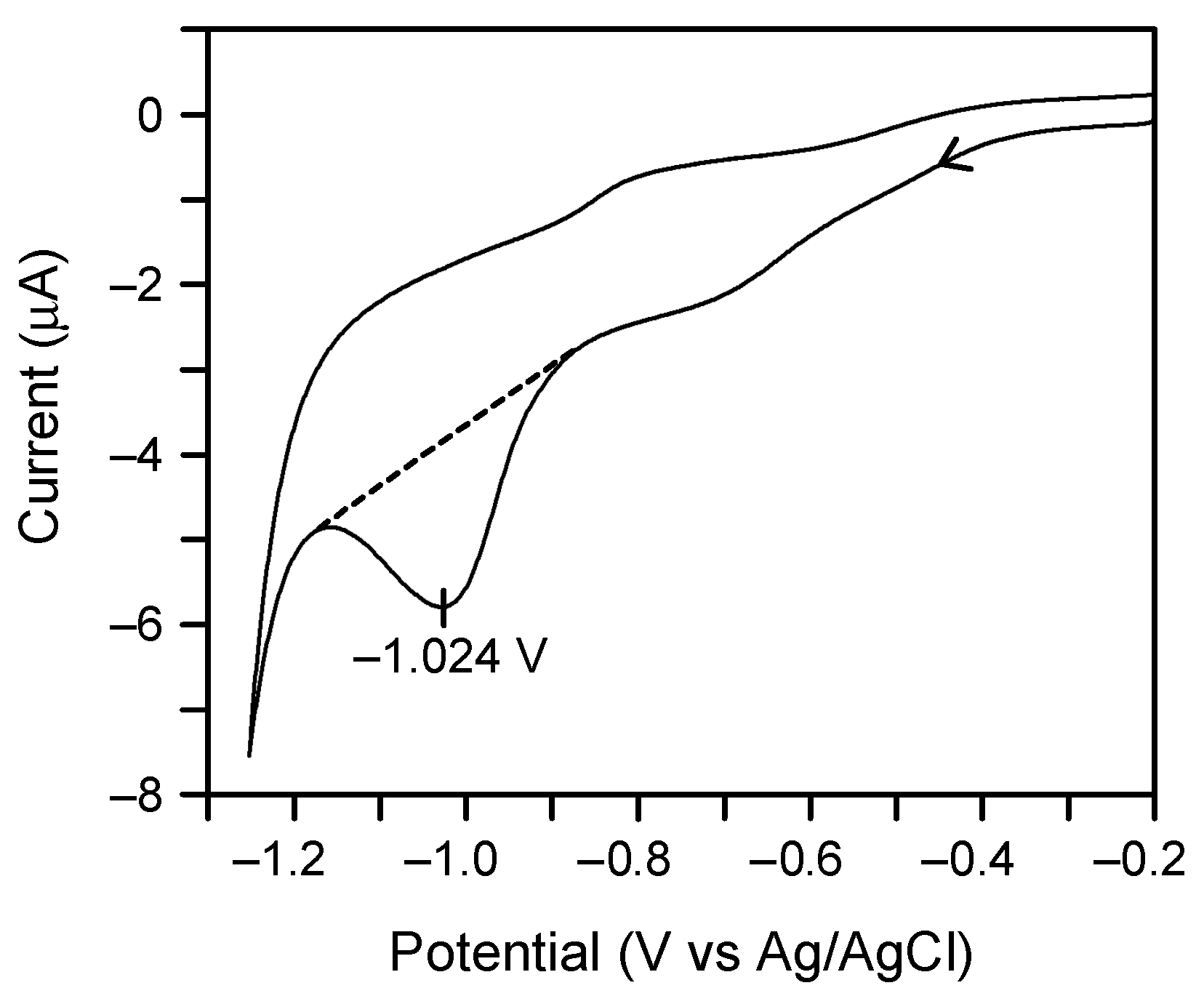 Molecules 23 02893 g003 Molecules 23 02893 g003