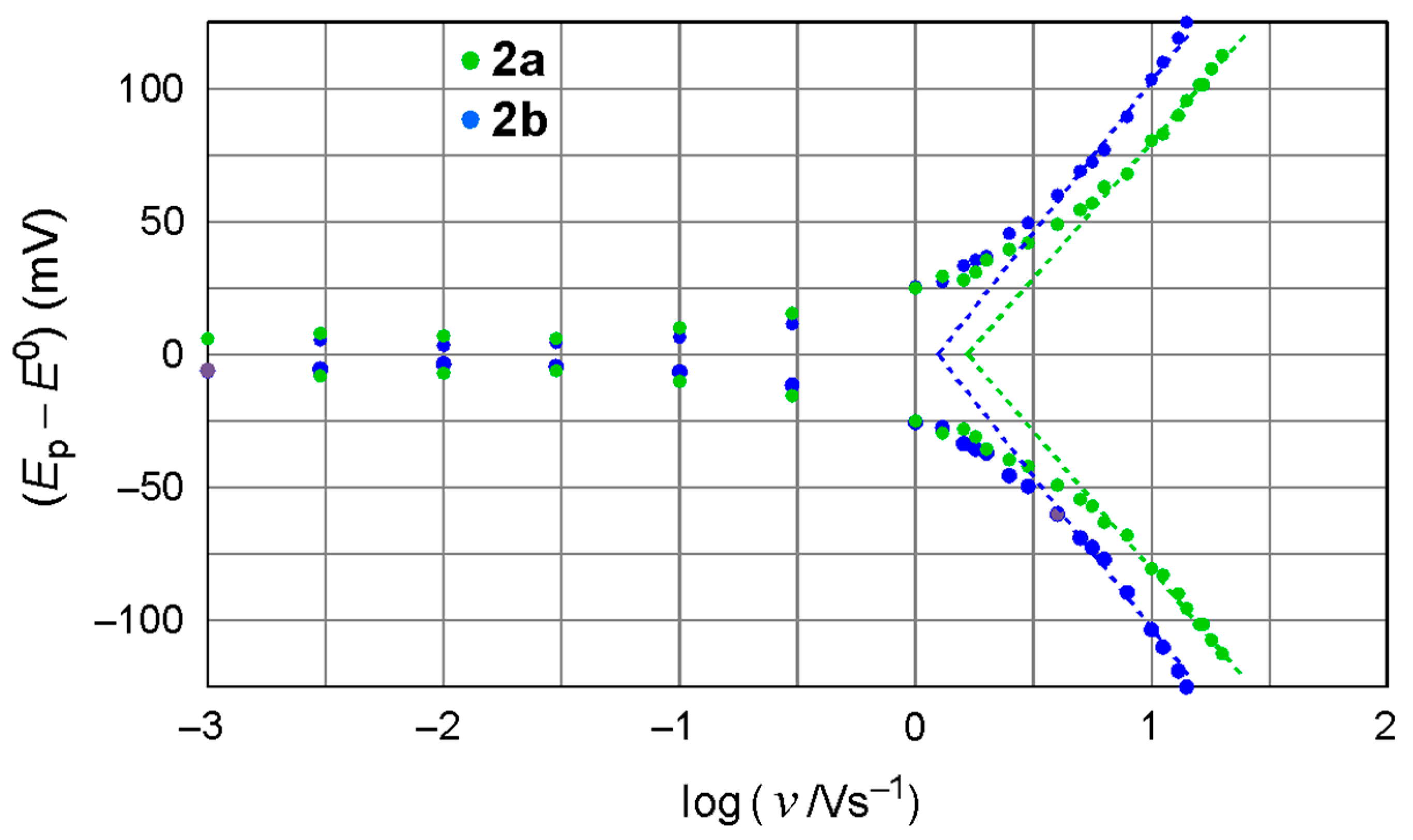 Molecules 23 02893 g005 Molecules 23 02893 g005