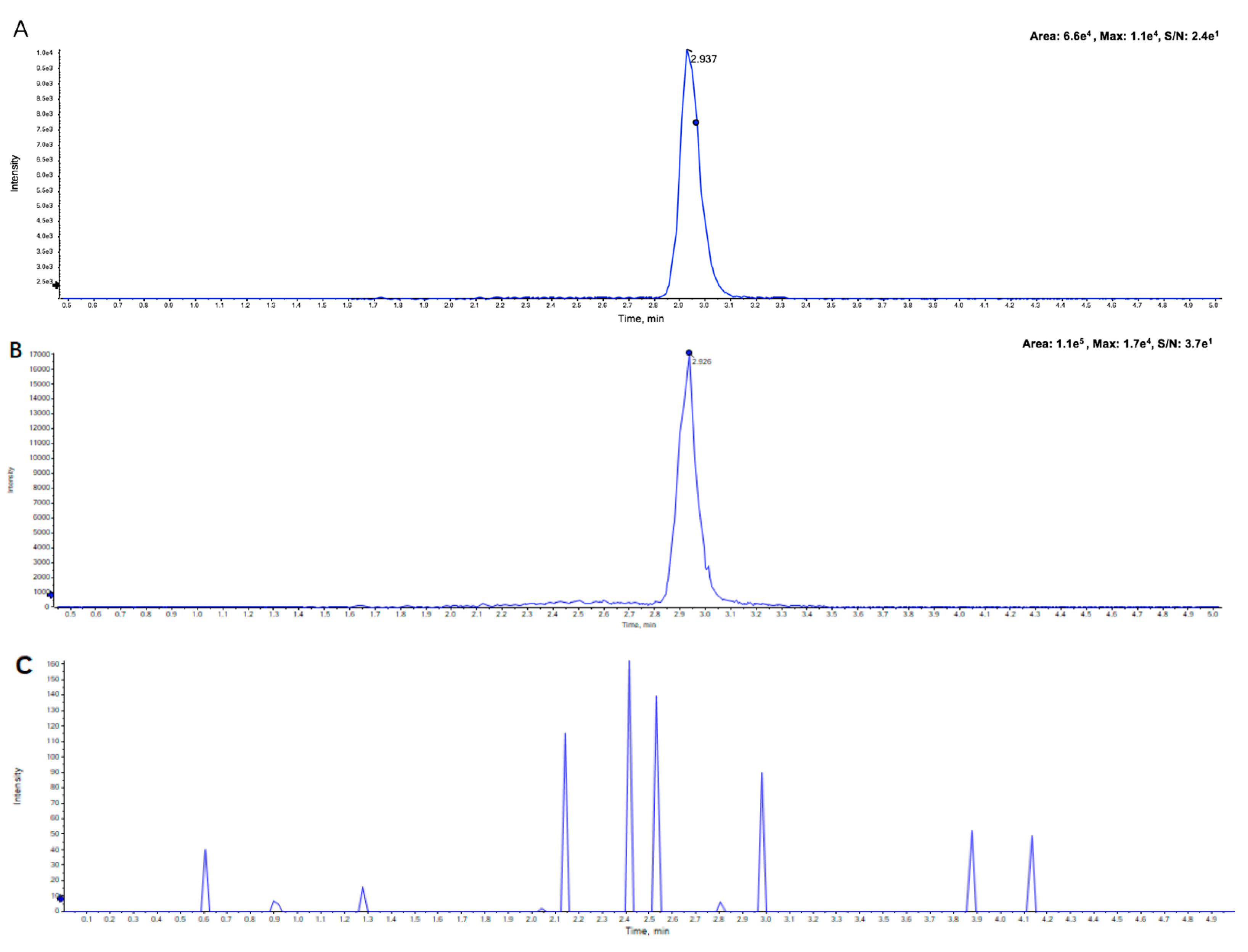 Molecules 23 02894 g003a