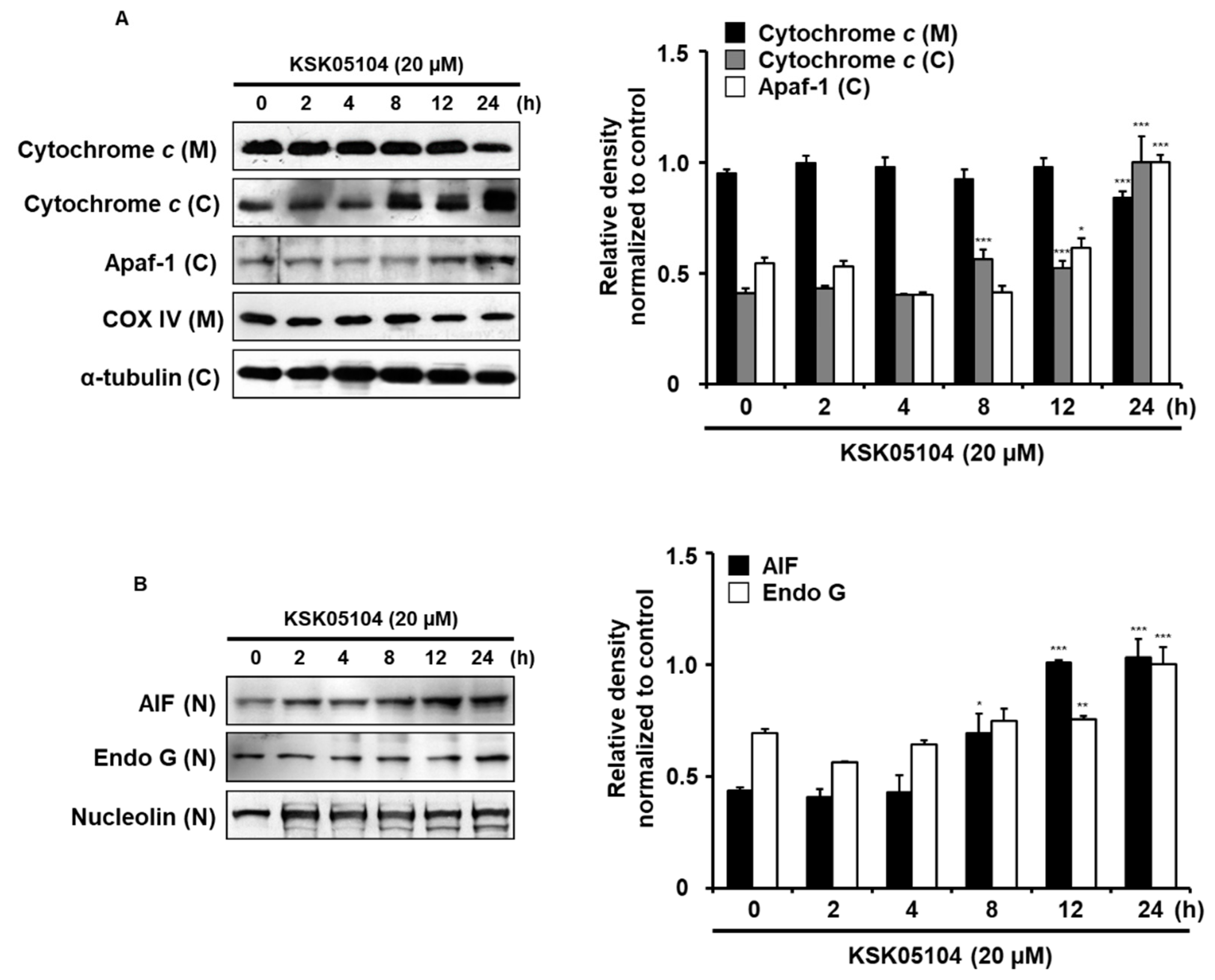 Molecules 23 02895 g005