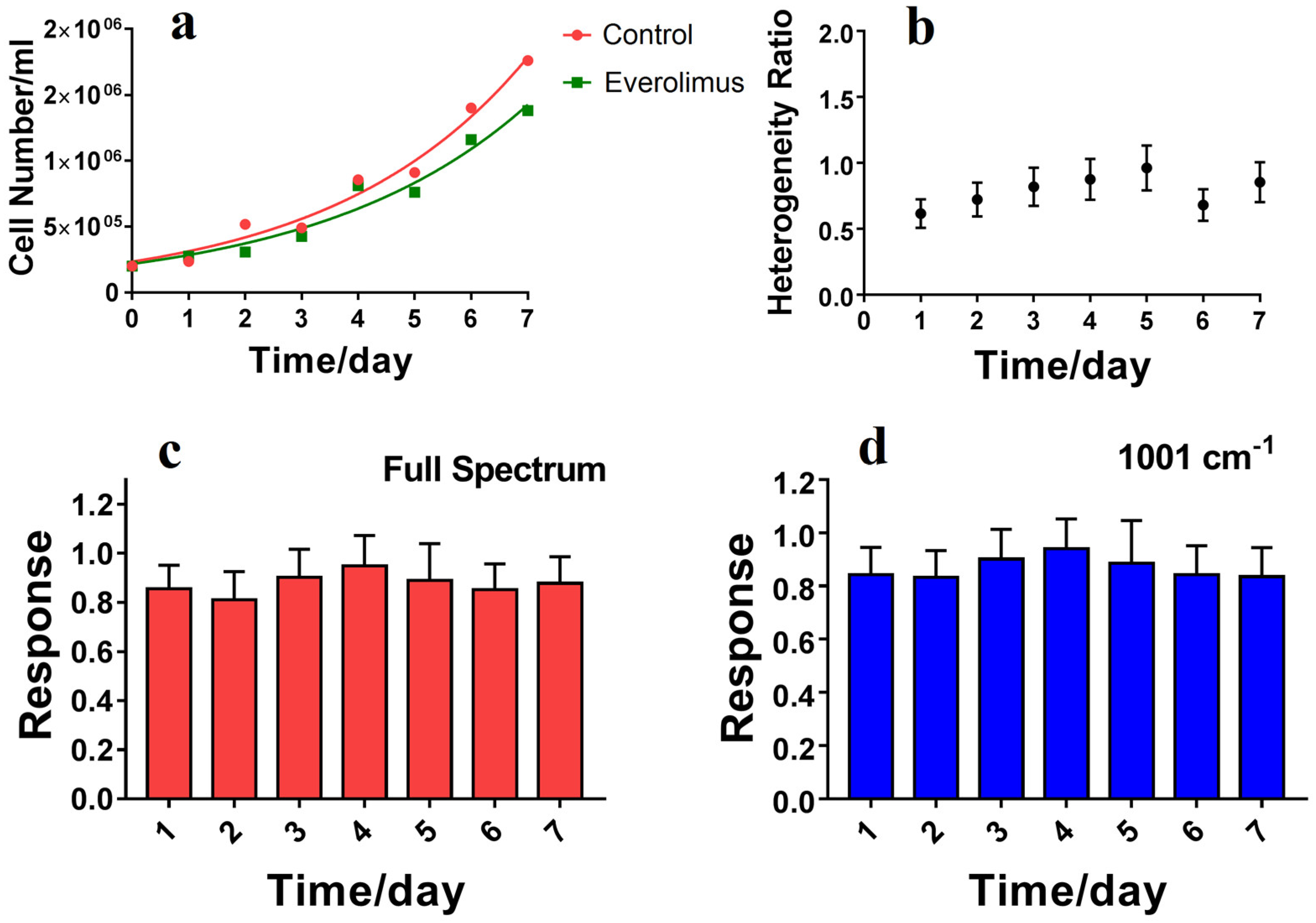 Molecules 23 02903 g005 Molecules 23 02903 g005