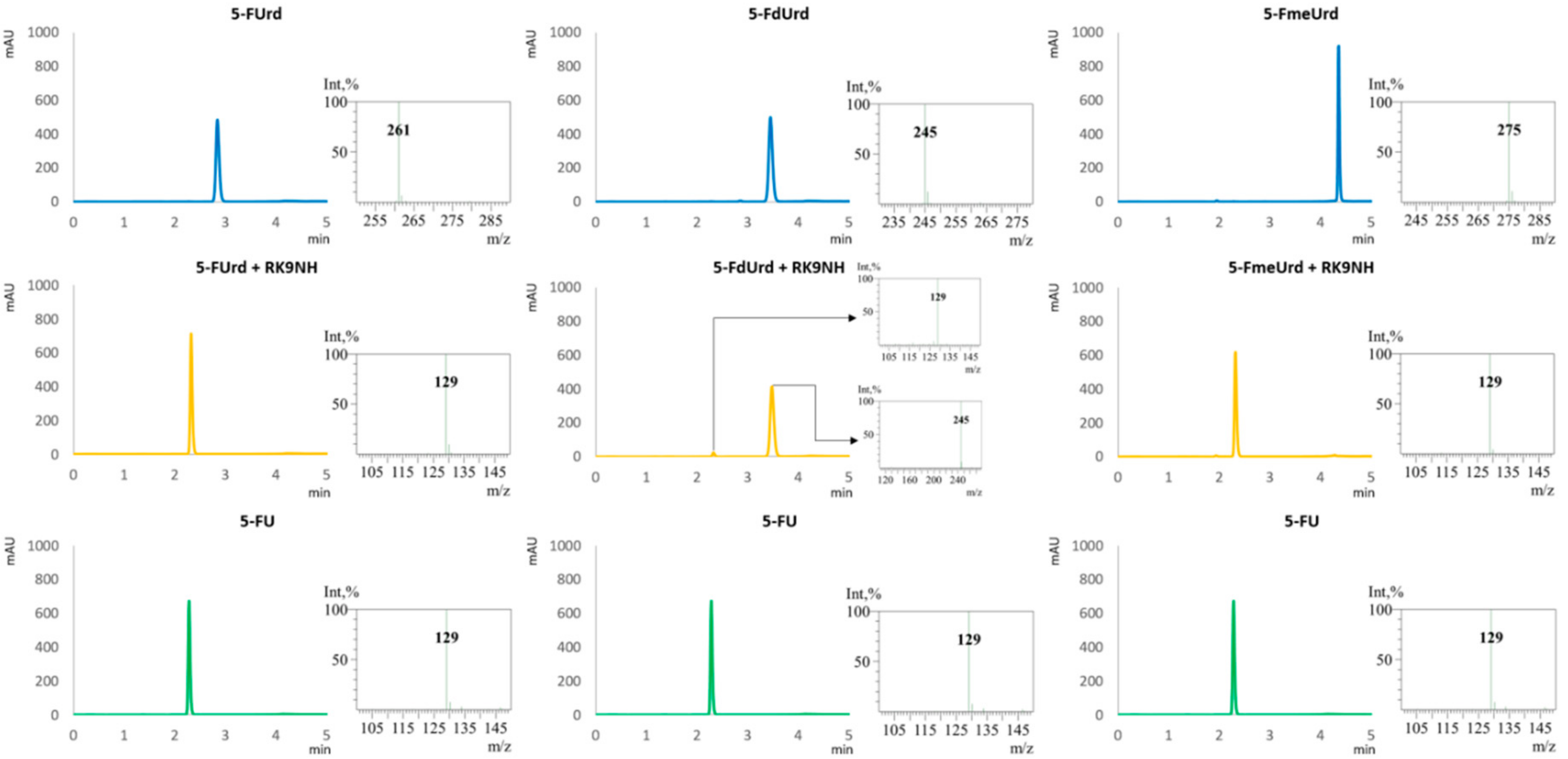 Molecules 23 02904 g007