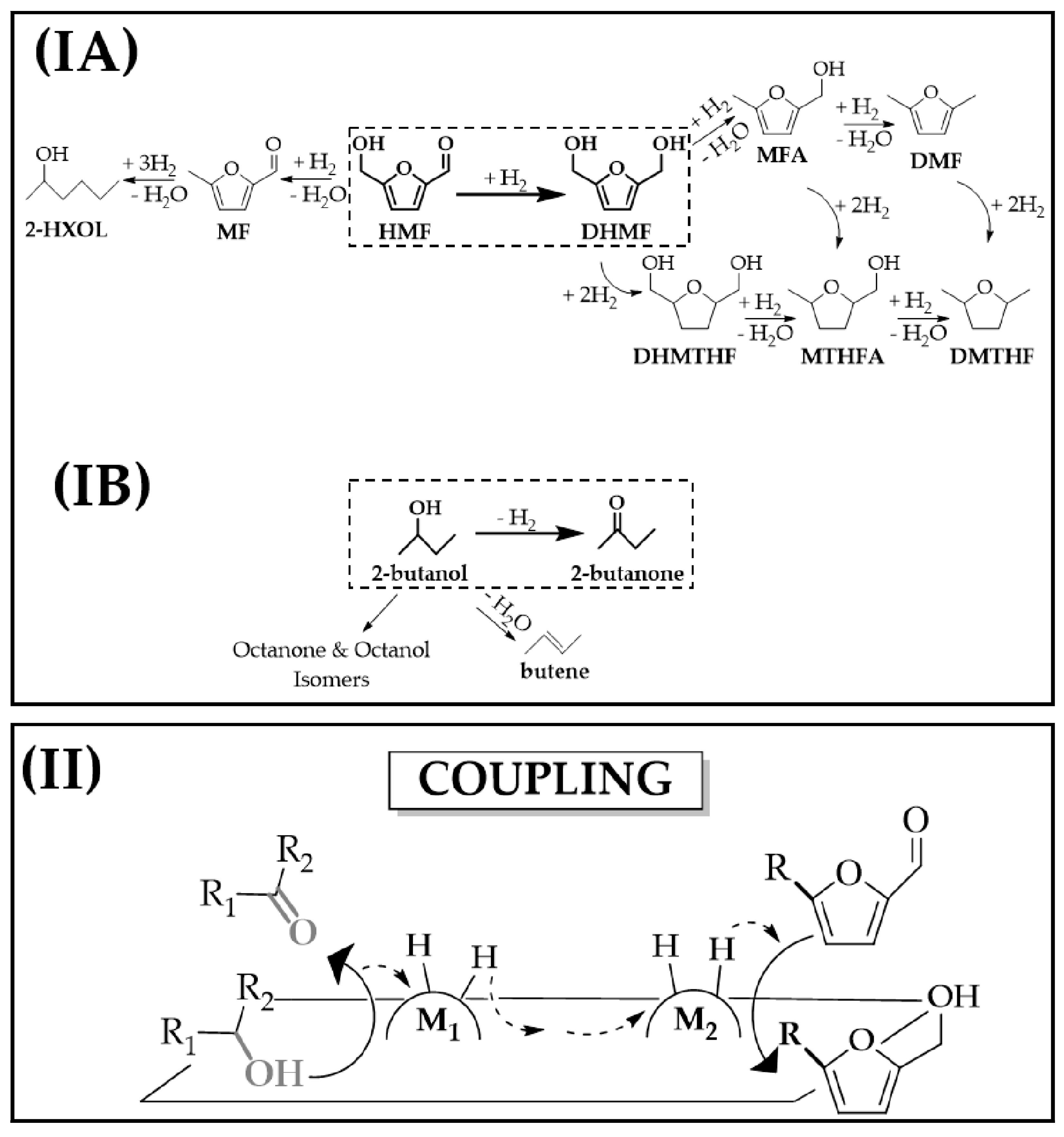 Gas Phase Hydrogenation of Furaldehydes via Coupling with