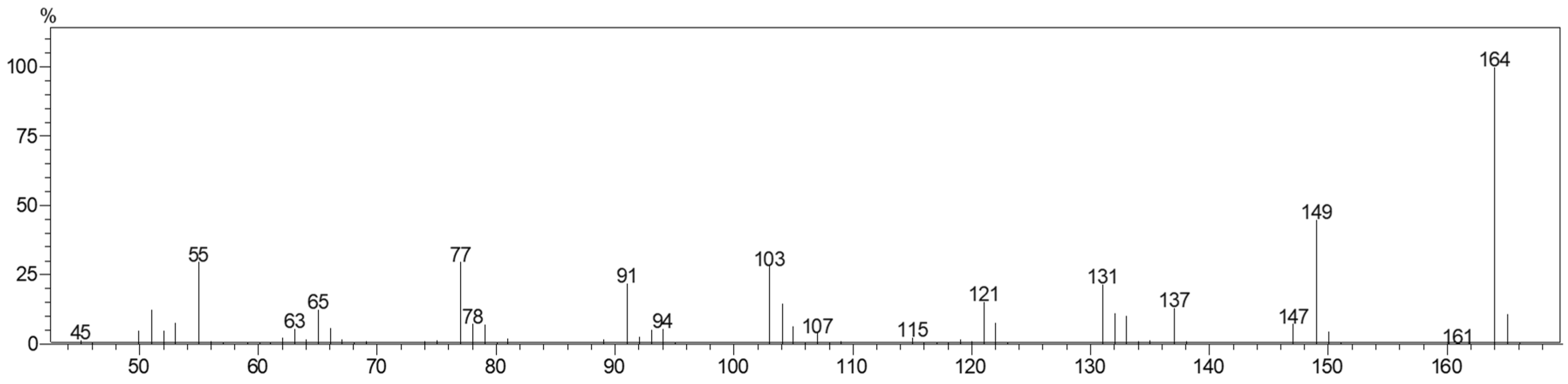 Molecules 23 02909 g005