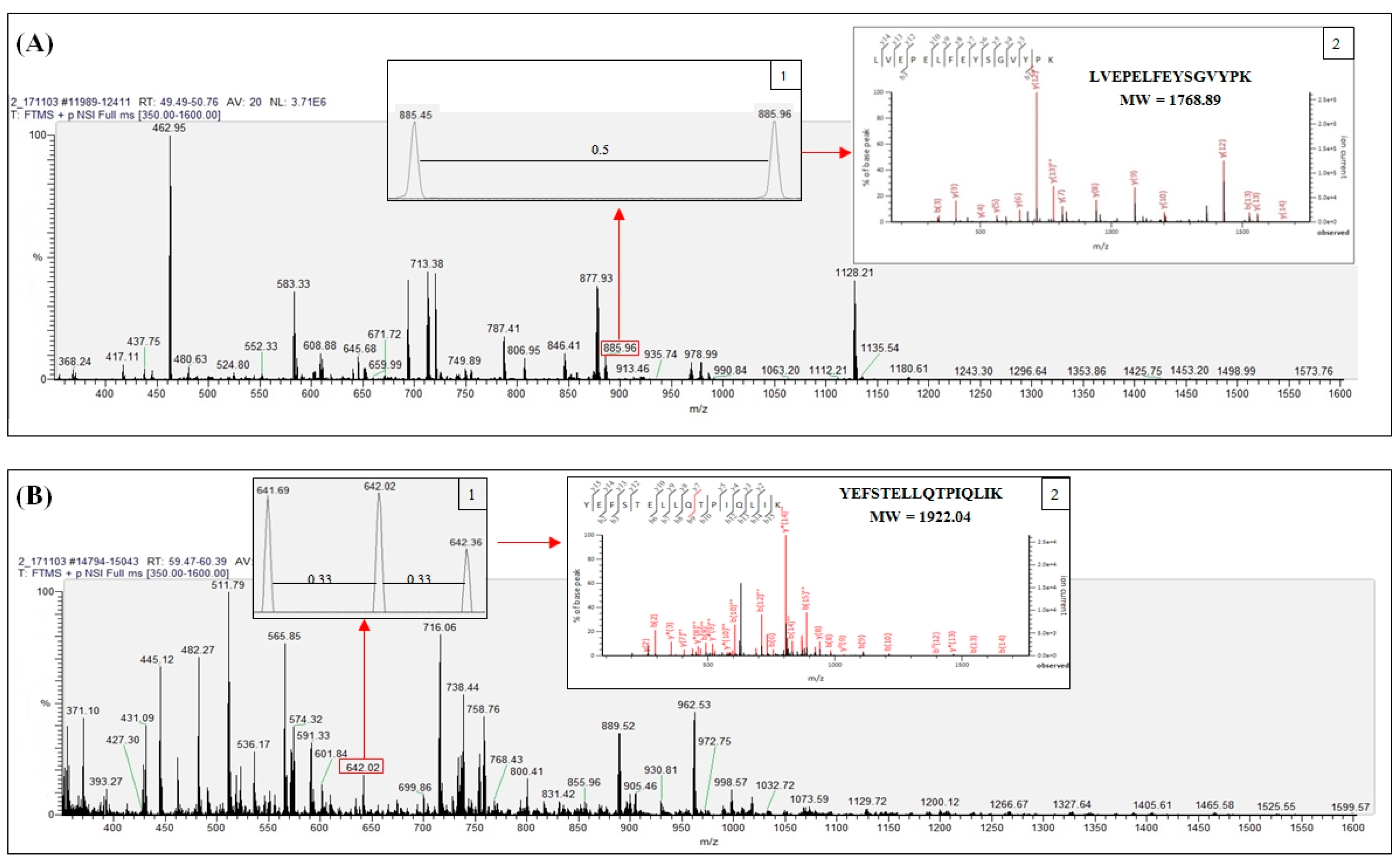 Molecules 23 02910 g002 Molecules 23 02910 g002