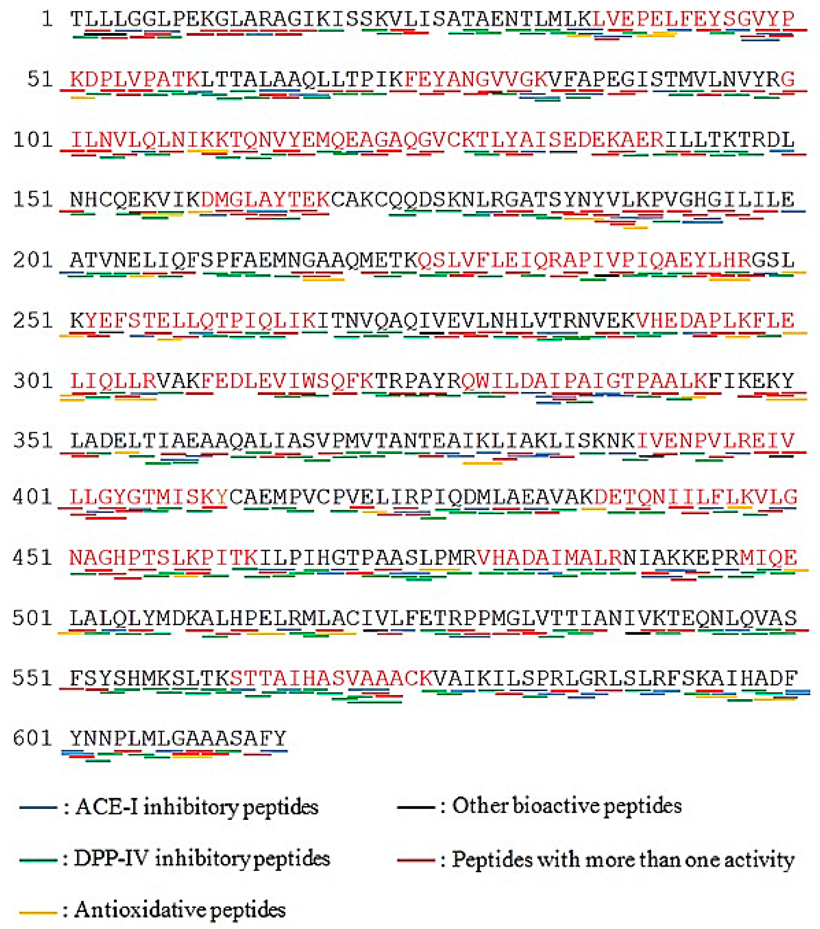 Molecules 23 02910 g004 Molecules 23 02910 g004