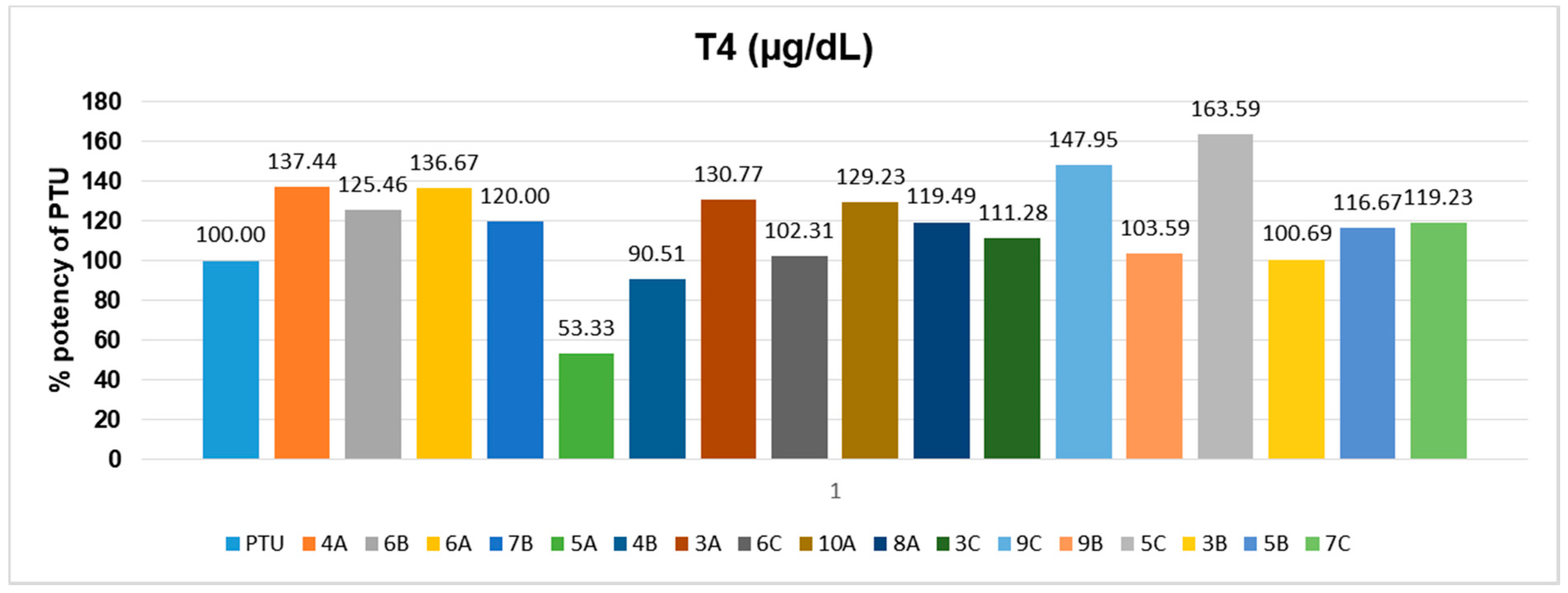 Molecules 23 02913 g003a