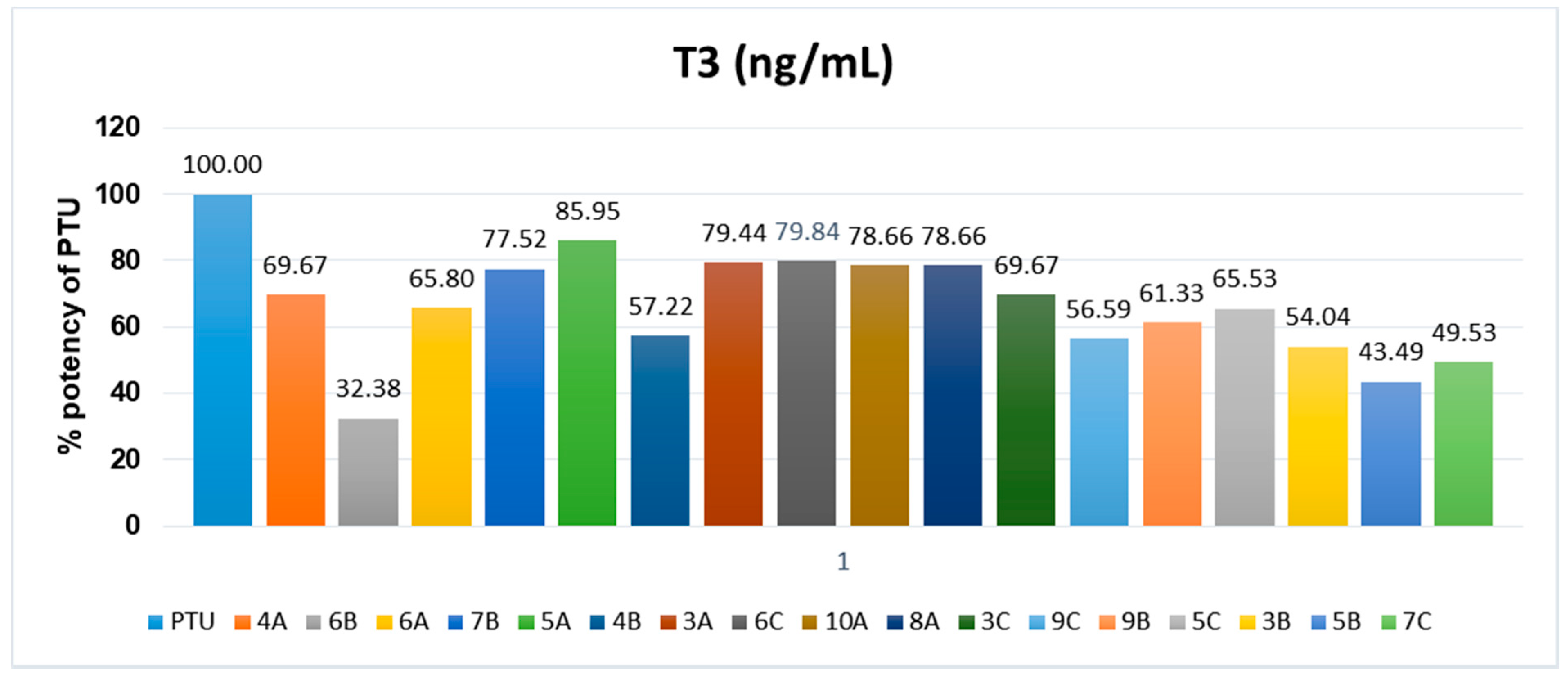 Molecules 23 02913 g003b