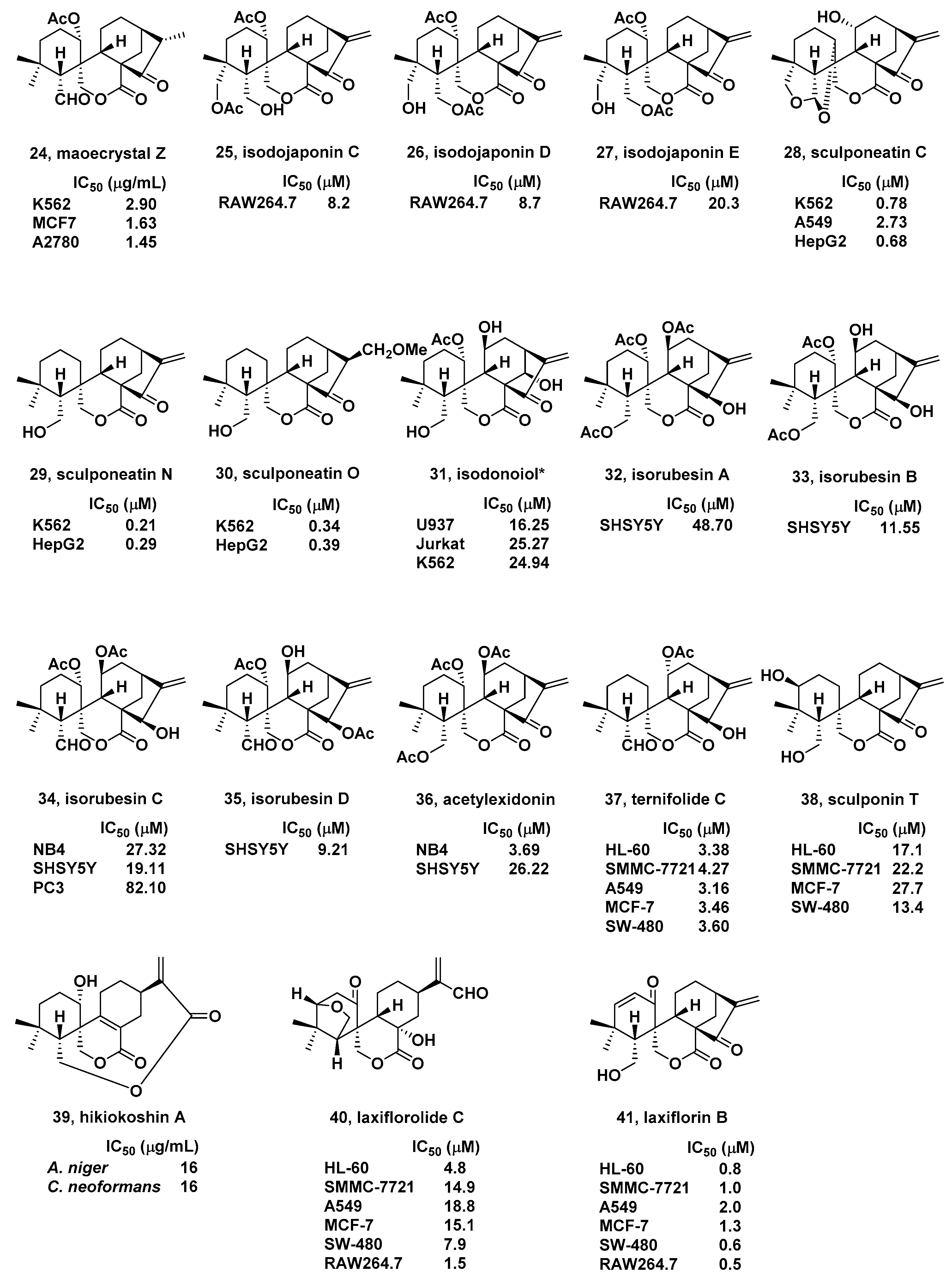Molecules 23 02914 g003 Molecules 23 02914 g003