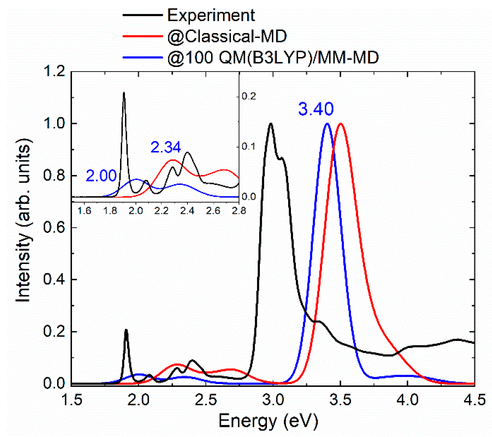 Molecules 23 02932 g002