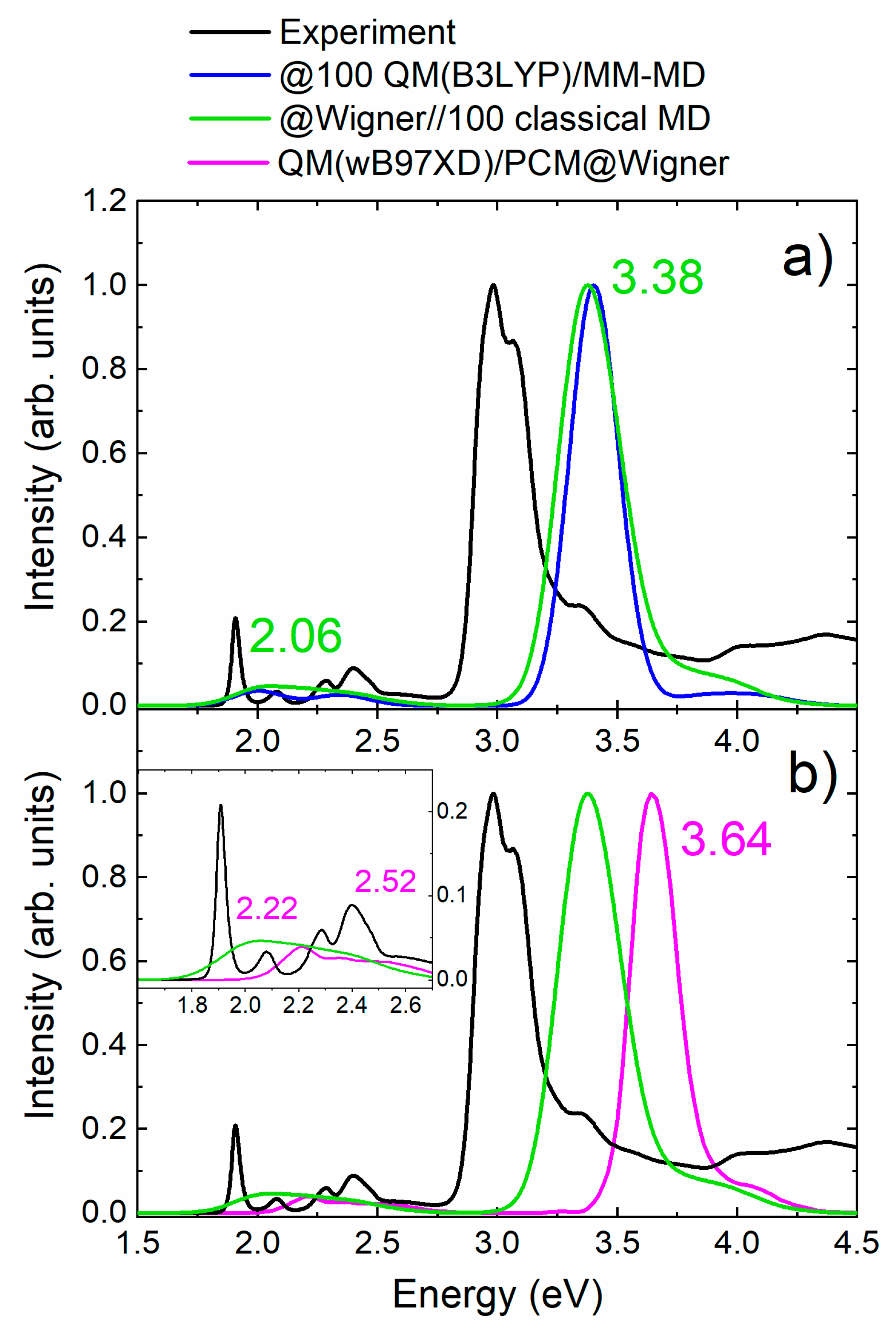 Molecules 23 02932 g003