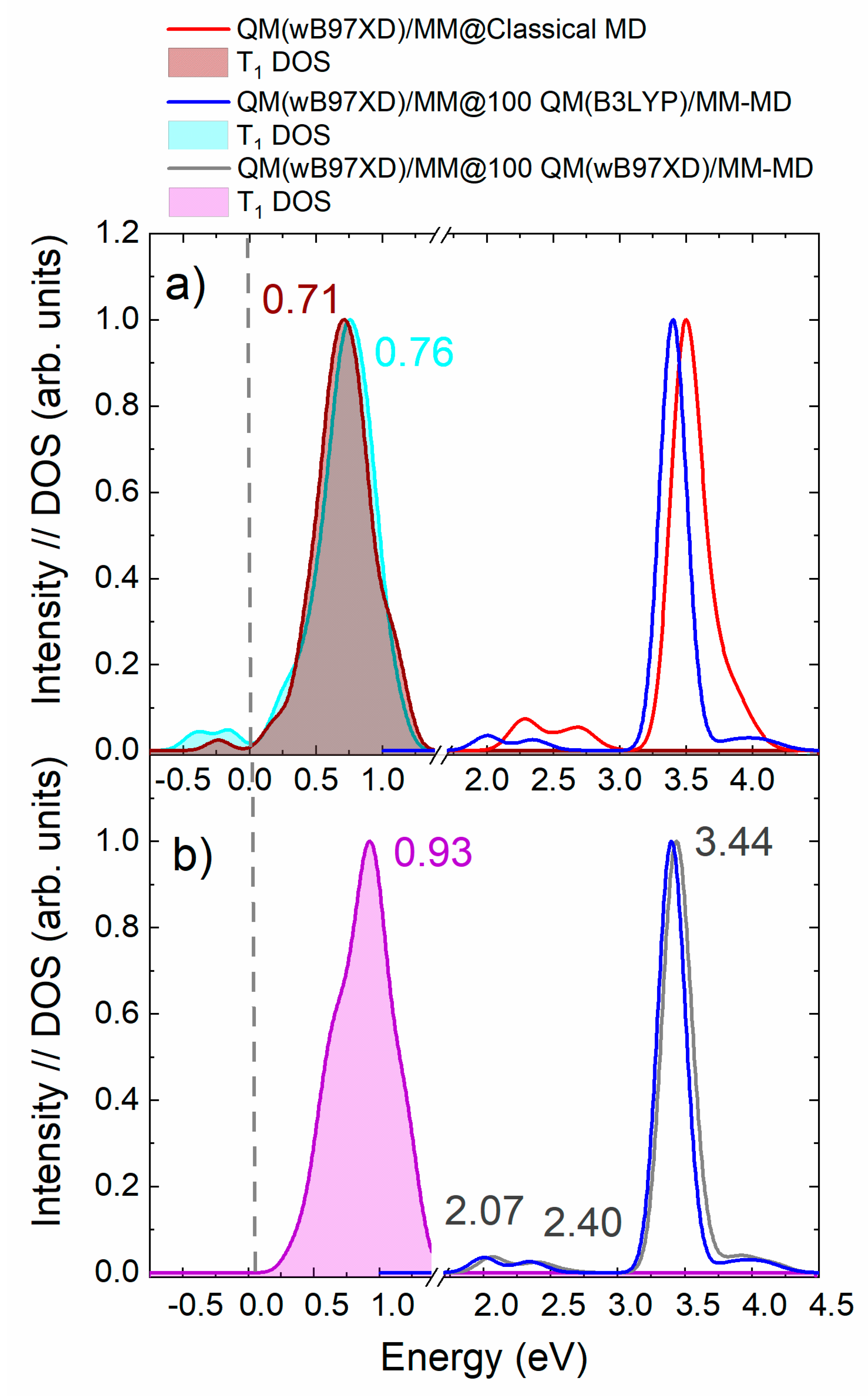 Molecules 23 02932 g005
