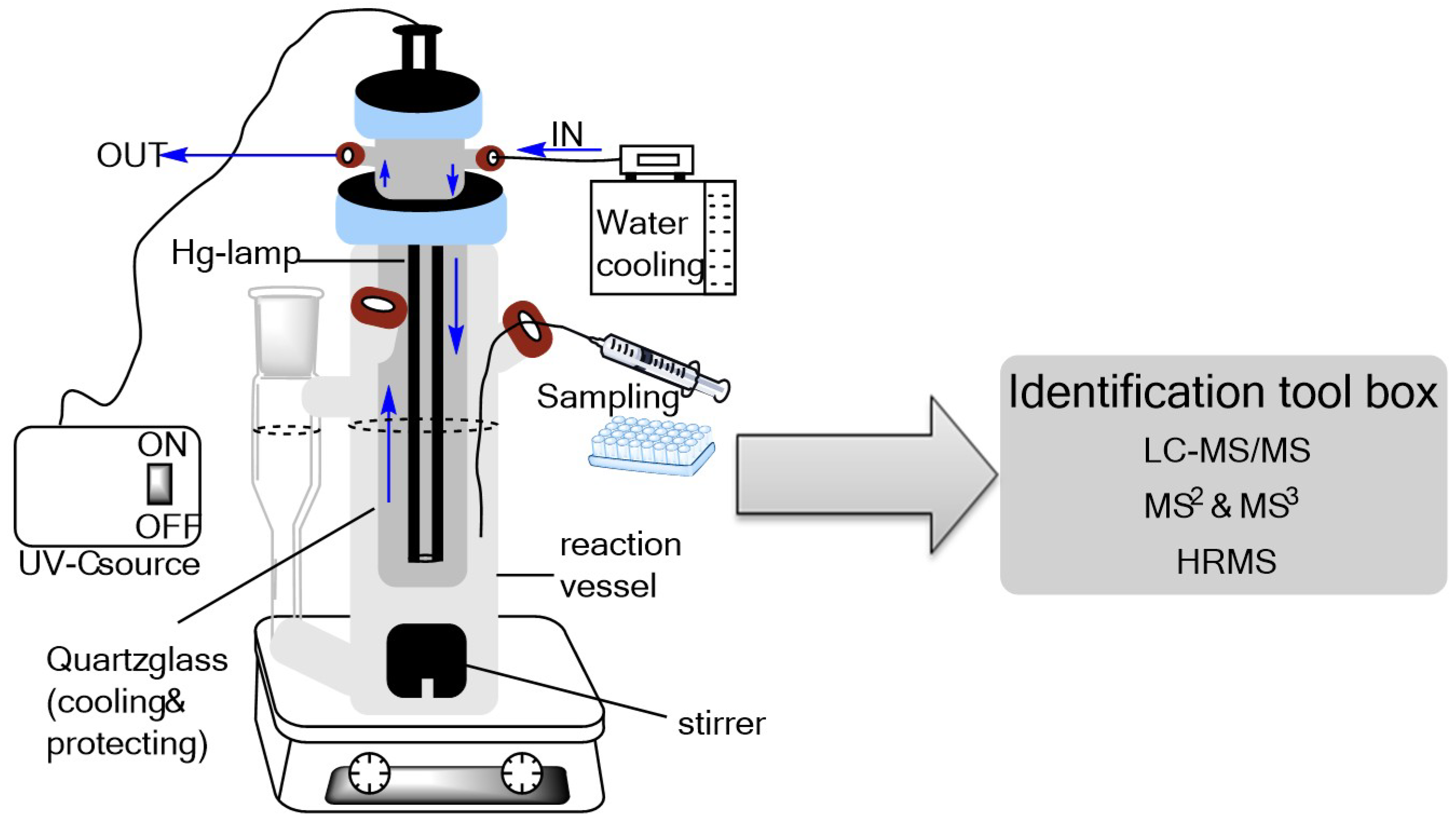 Molecules 23 02940 g005 Molecules 23 02940 g005