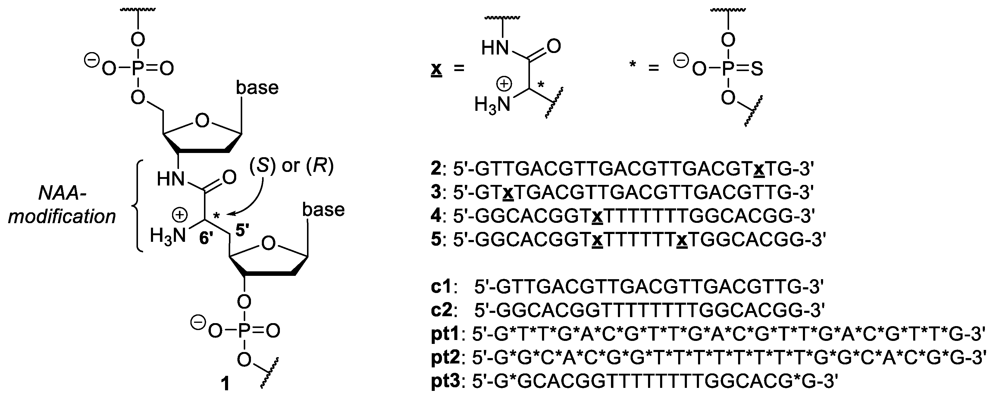 Molecules 23 02941 g001