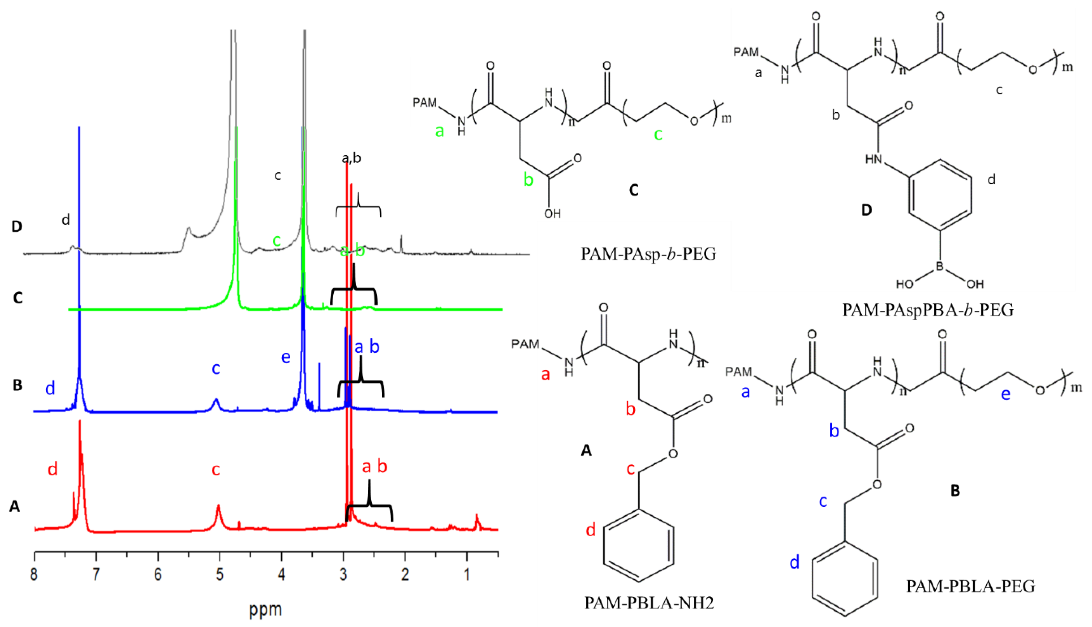 Molecules 23 02945 g001