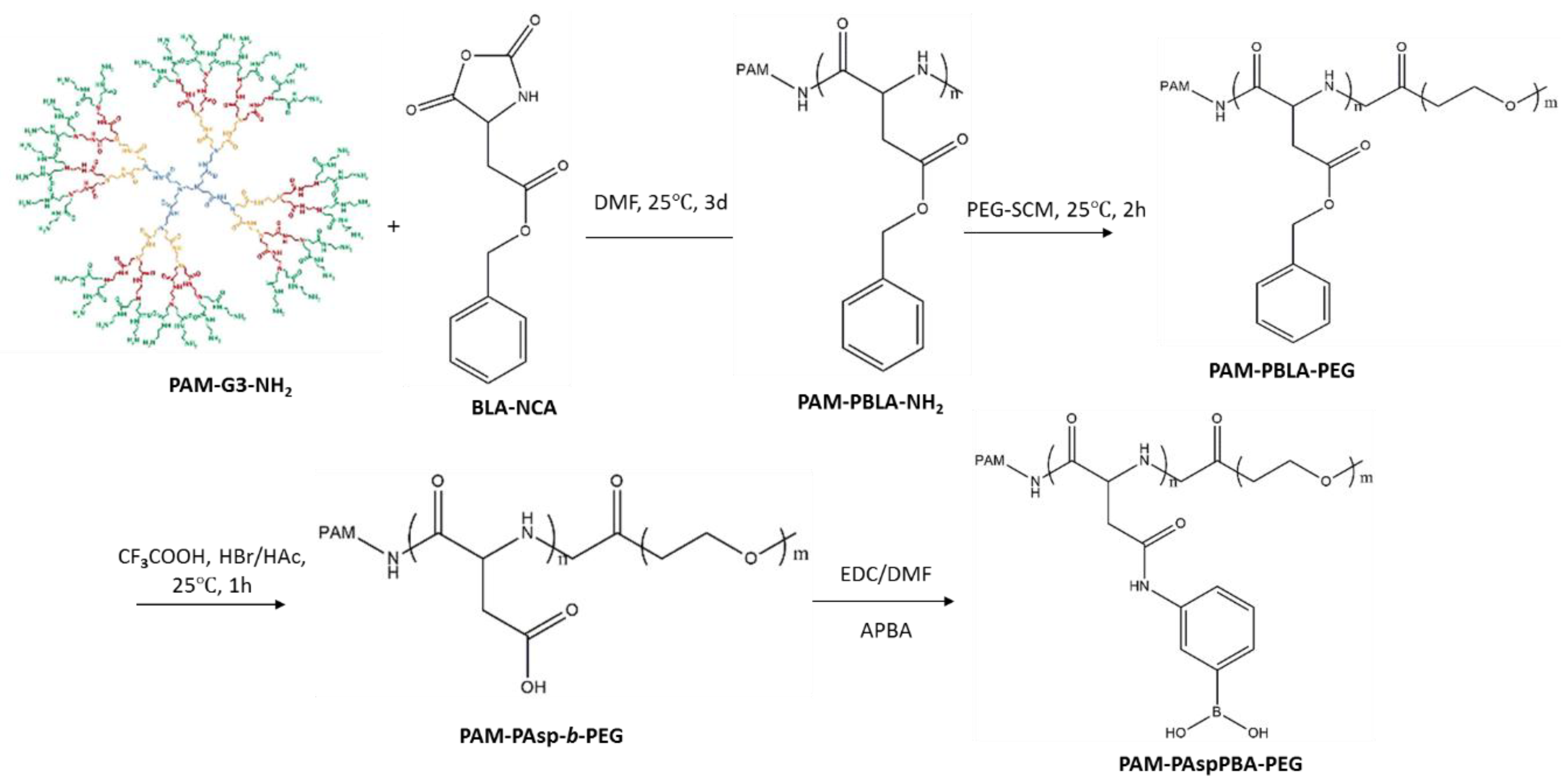 Molecules 23 02945 sch001